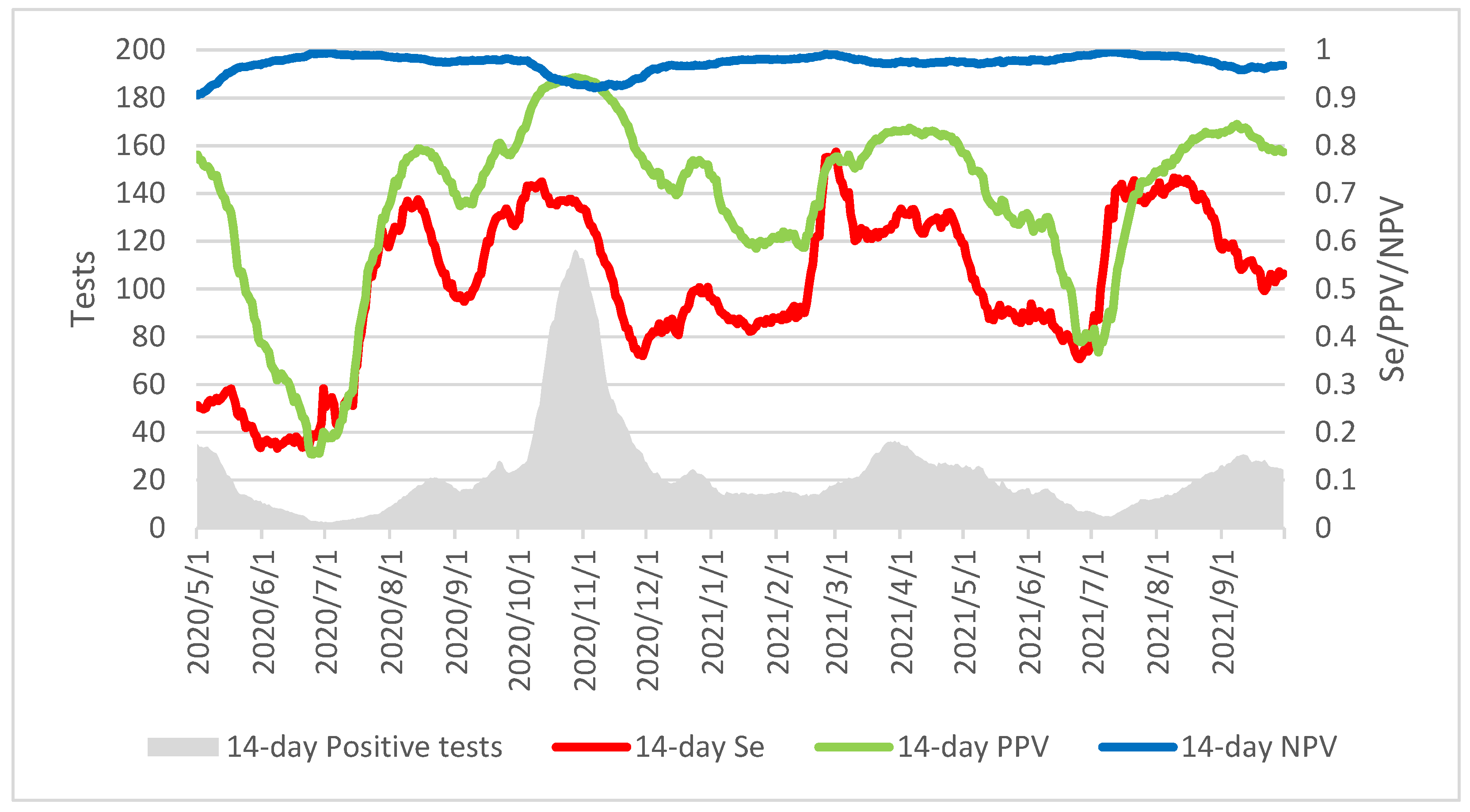 Diagnostics 12 00447 g003