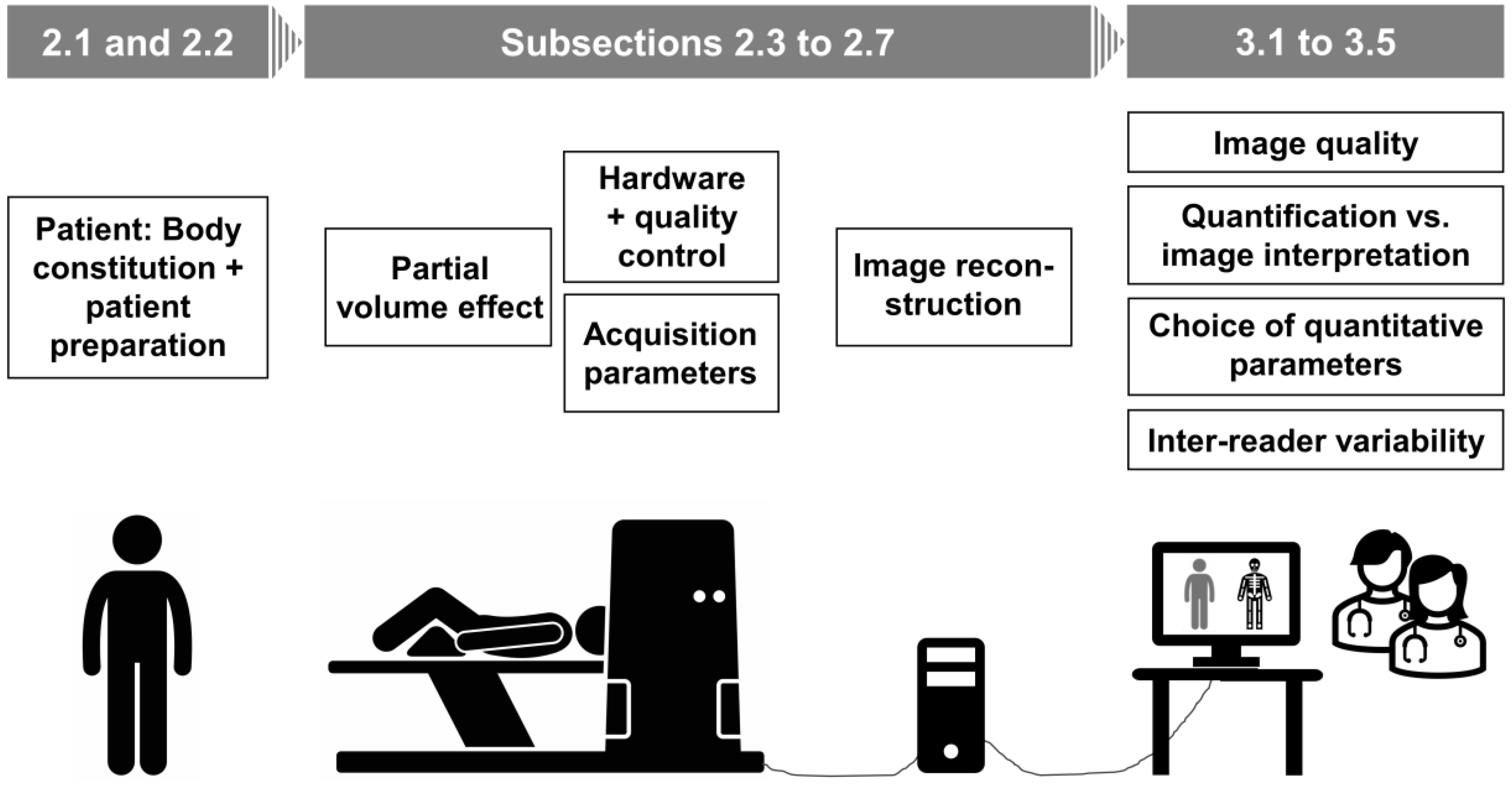 Diagnostics 12 00451 g001