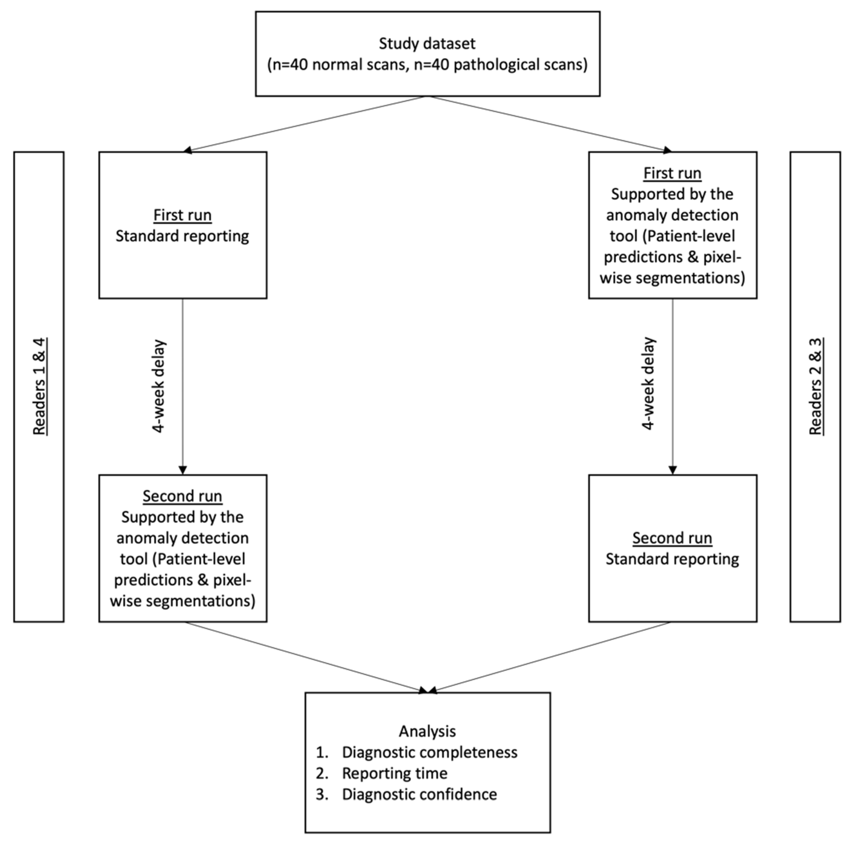 Diagnostics 12 00452 g002