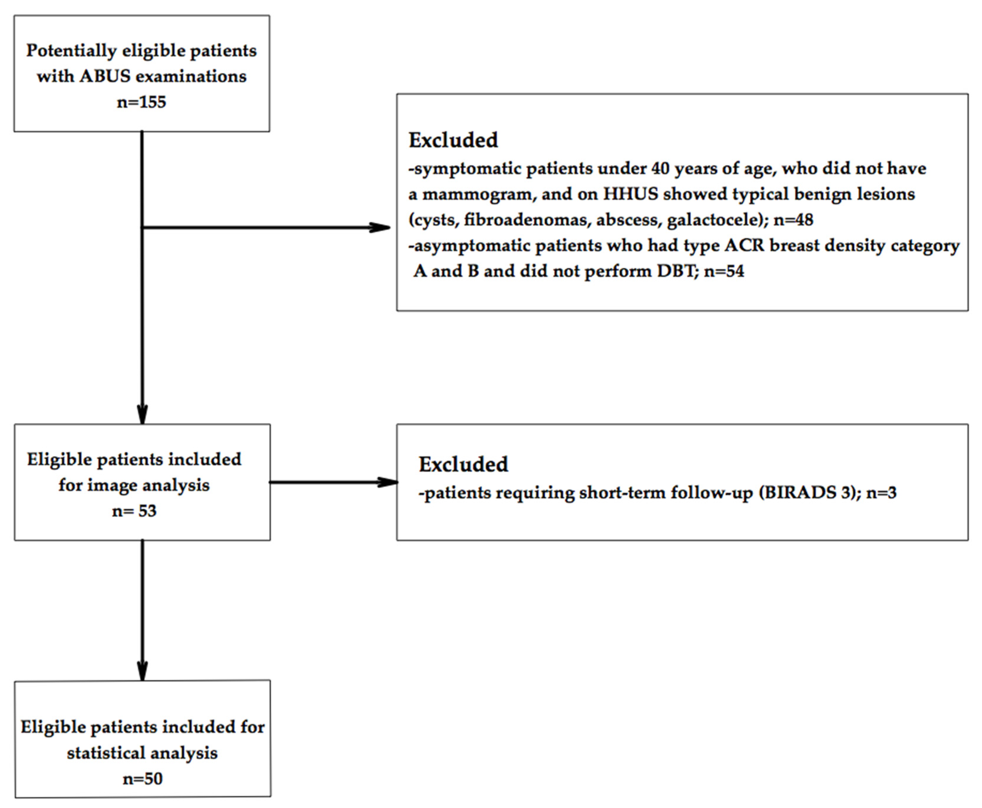 Diagnostics 12 00459 g001