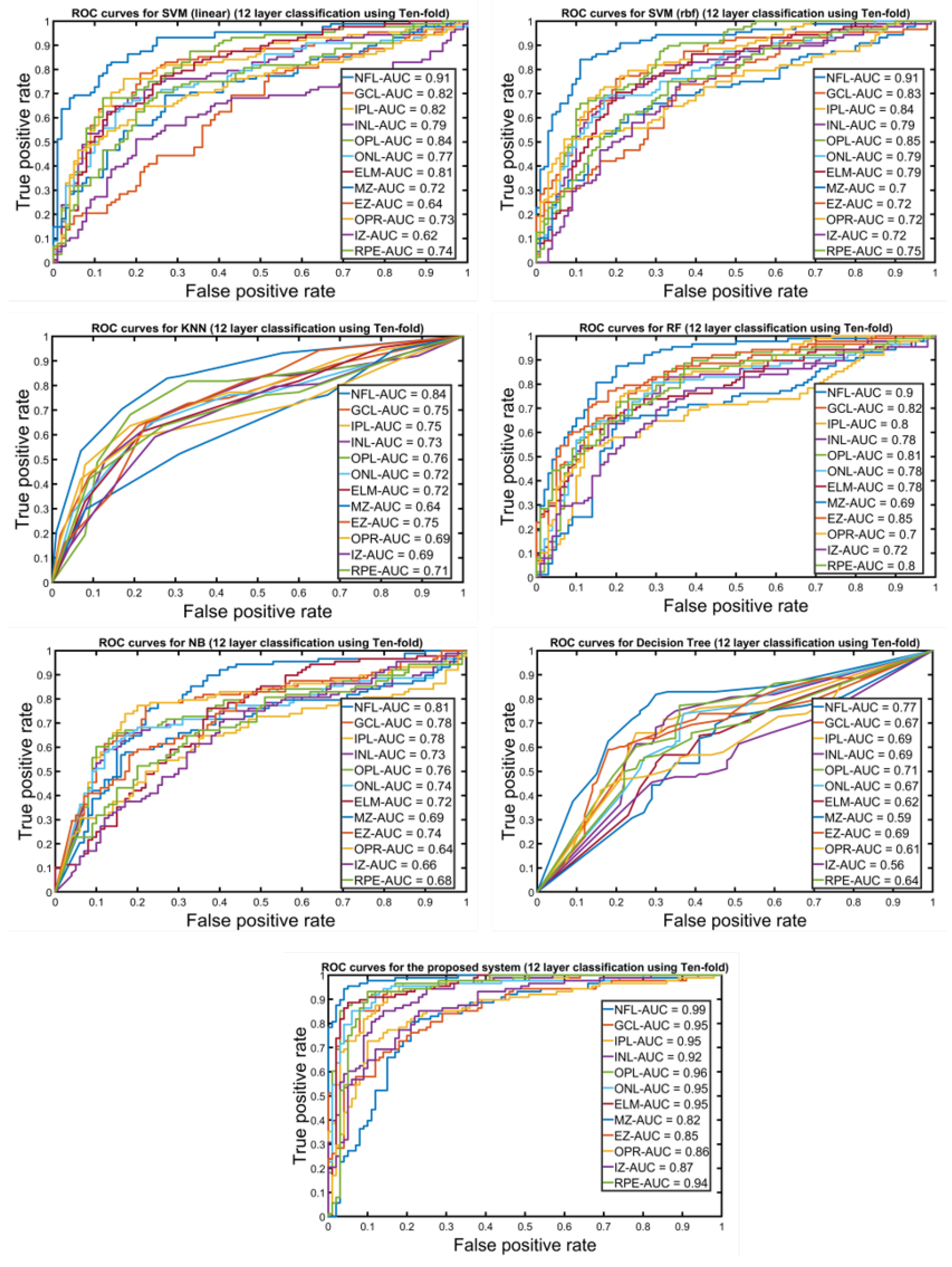 Diagnostics 12 00461 g006