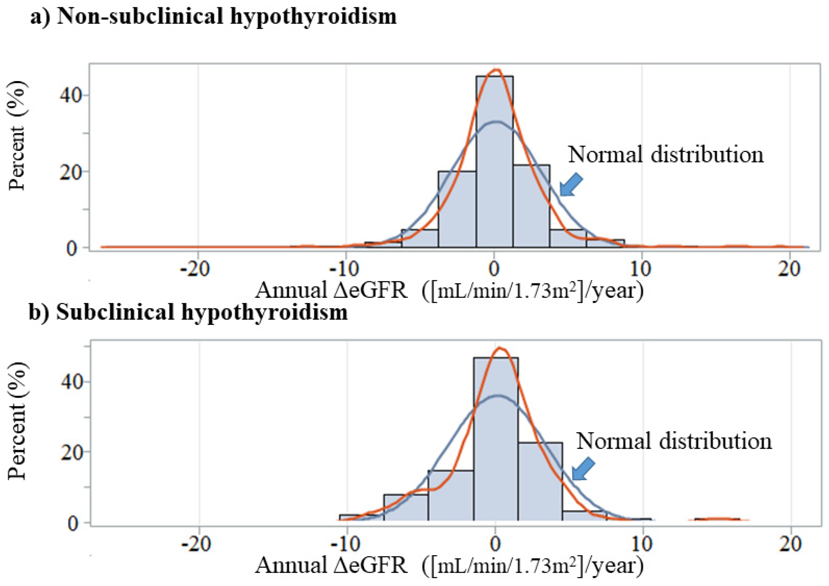 Diagnostics 12 00462 g001