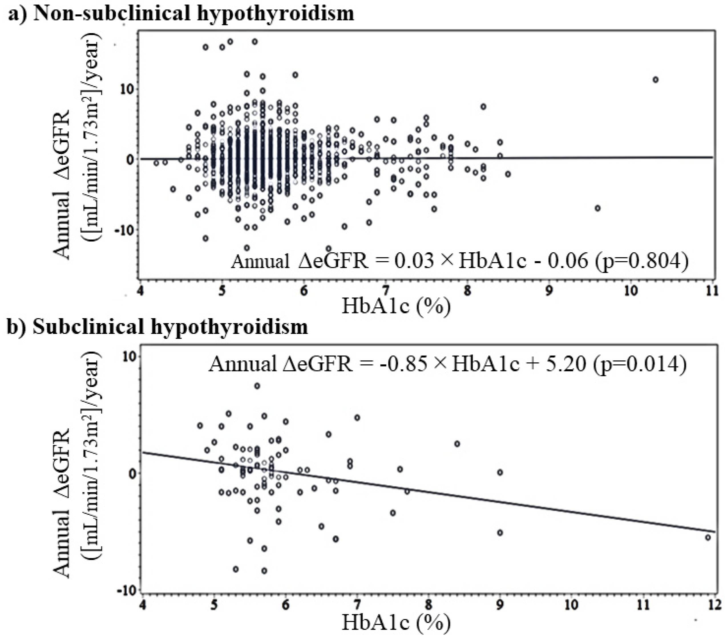 Diagnostics 12 00462 g002