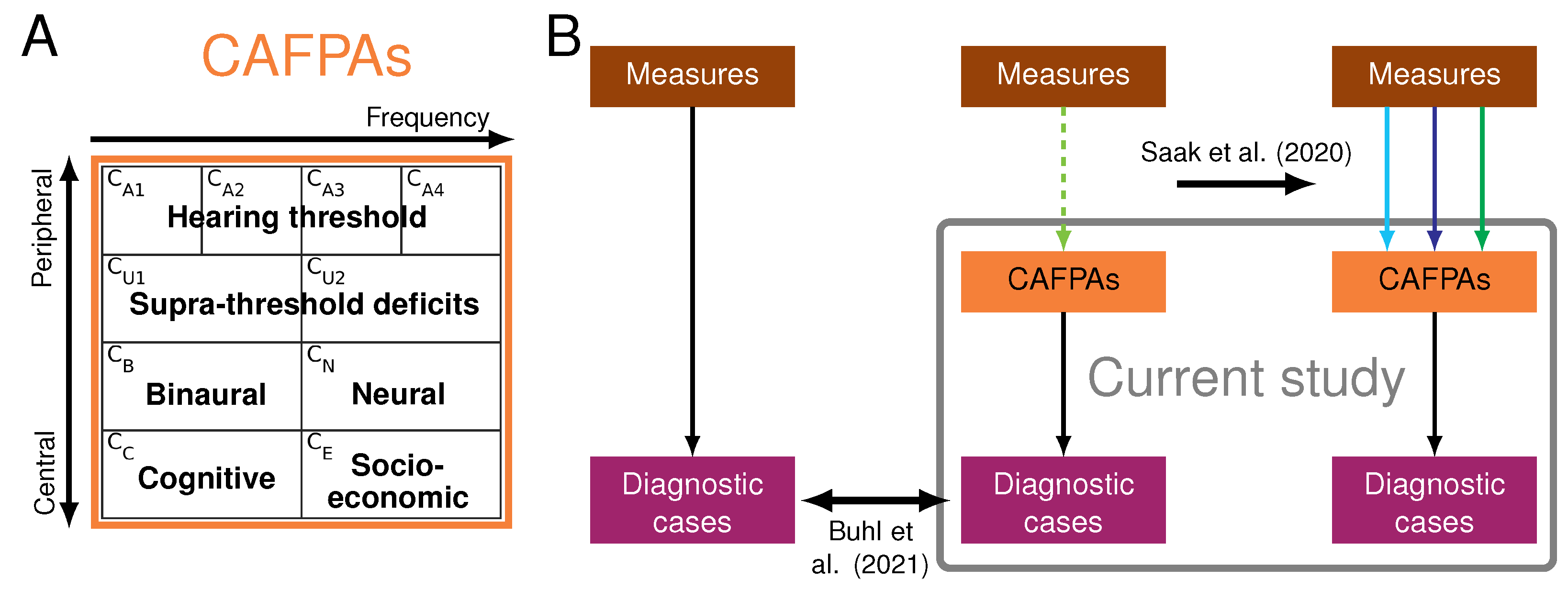 Diagnostics 12 00463 g001