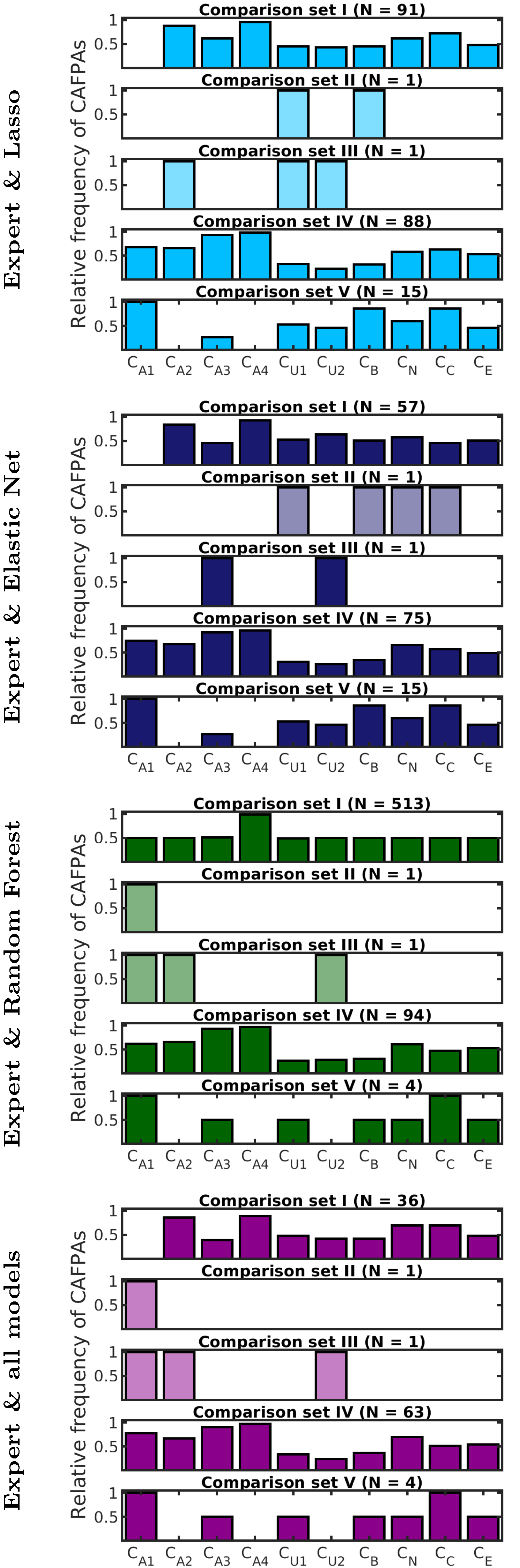 Diagnostics 12 00463 g005