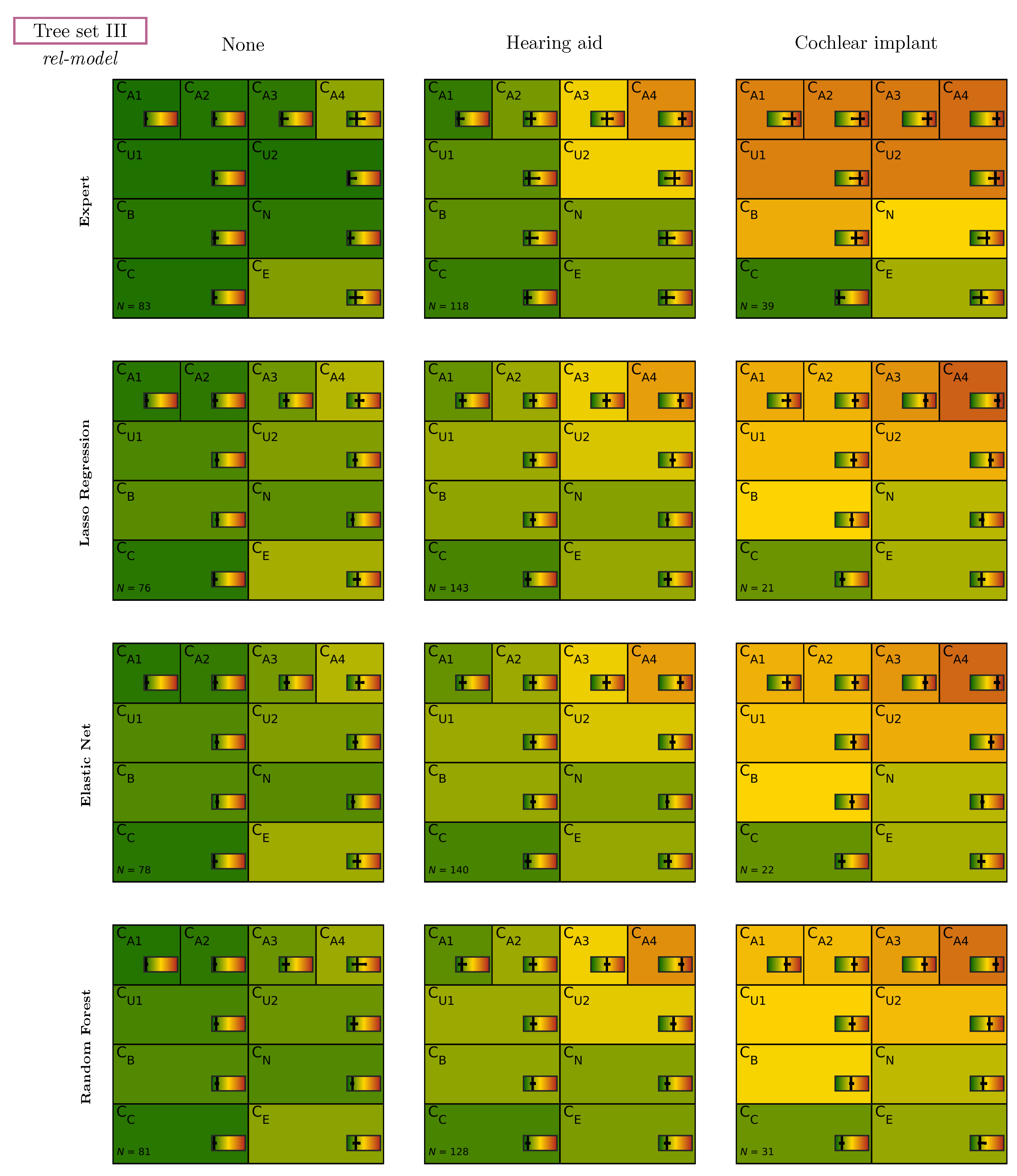Diagnostics 12 00463 g007