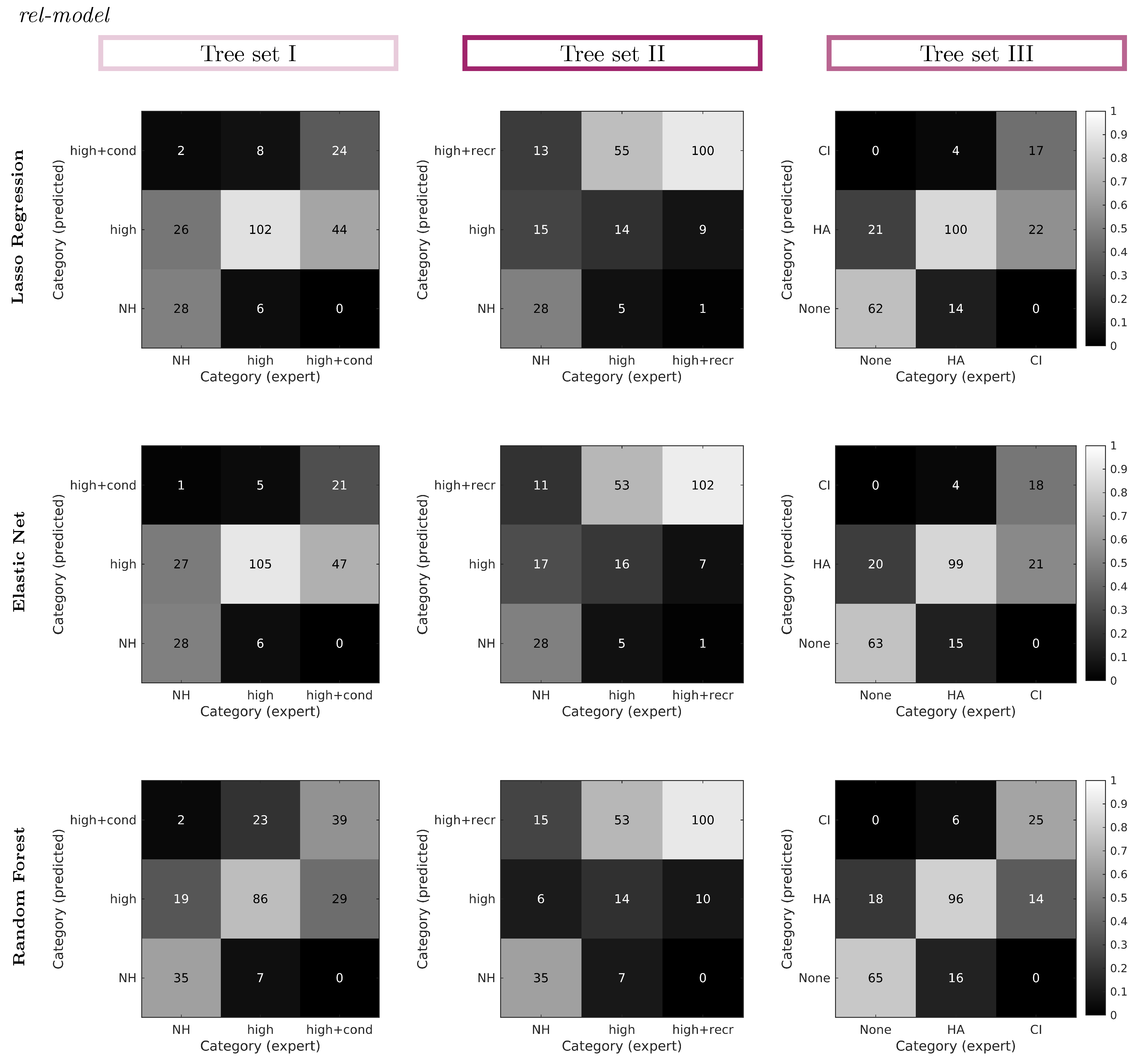 Diagnostics 12 00463 g008