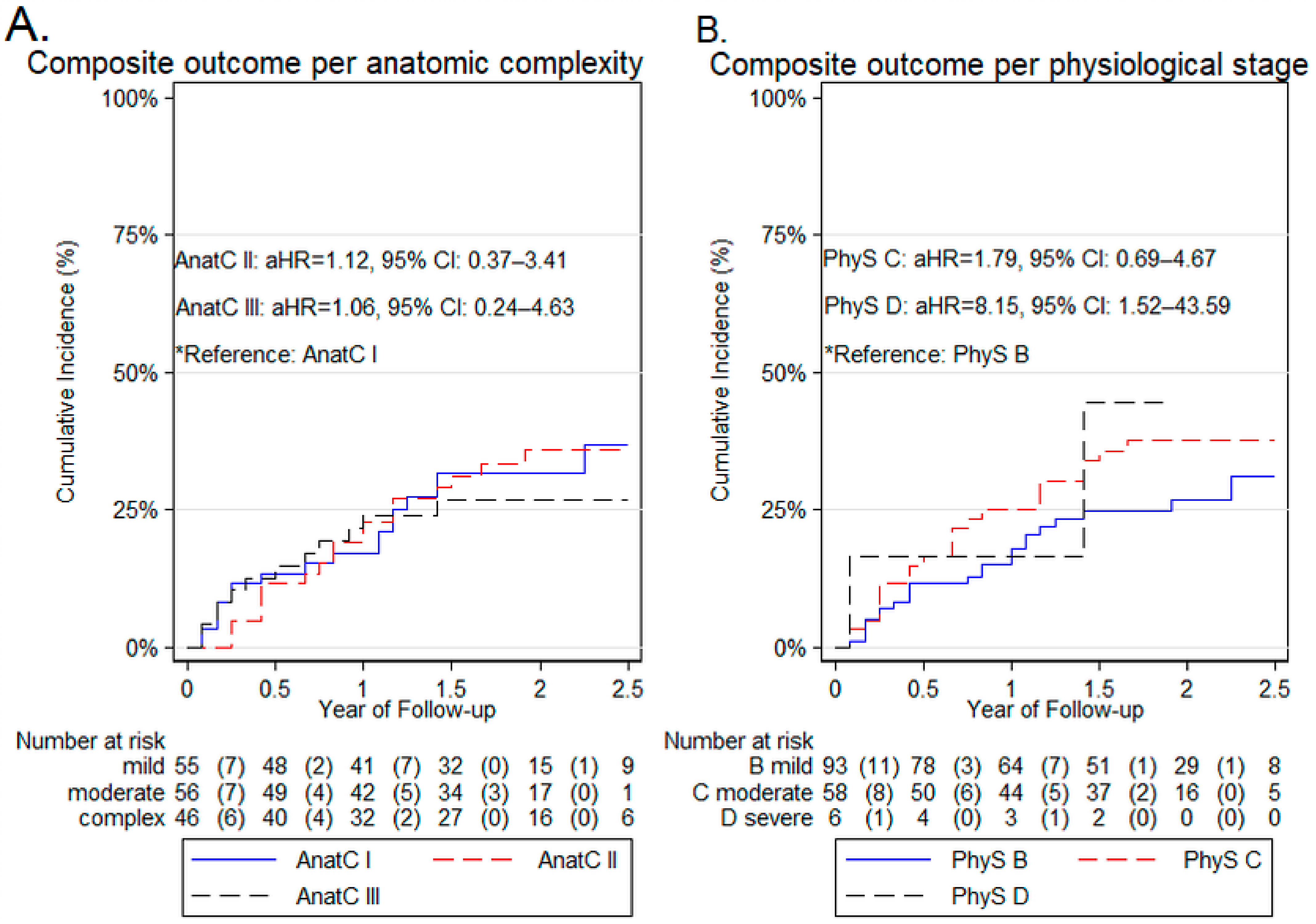 Diagnostics 12 00466 g002