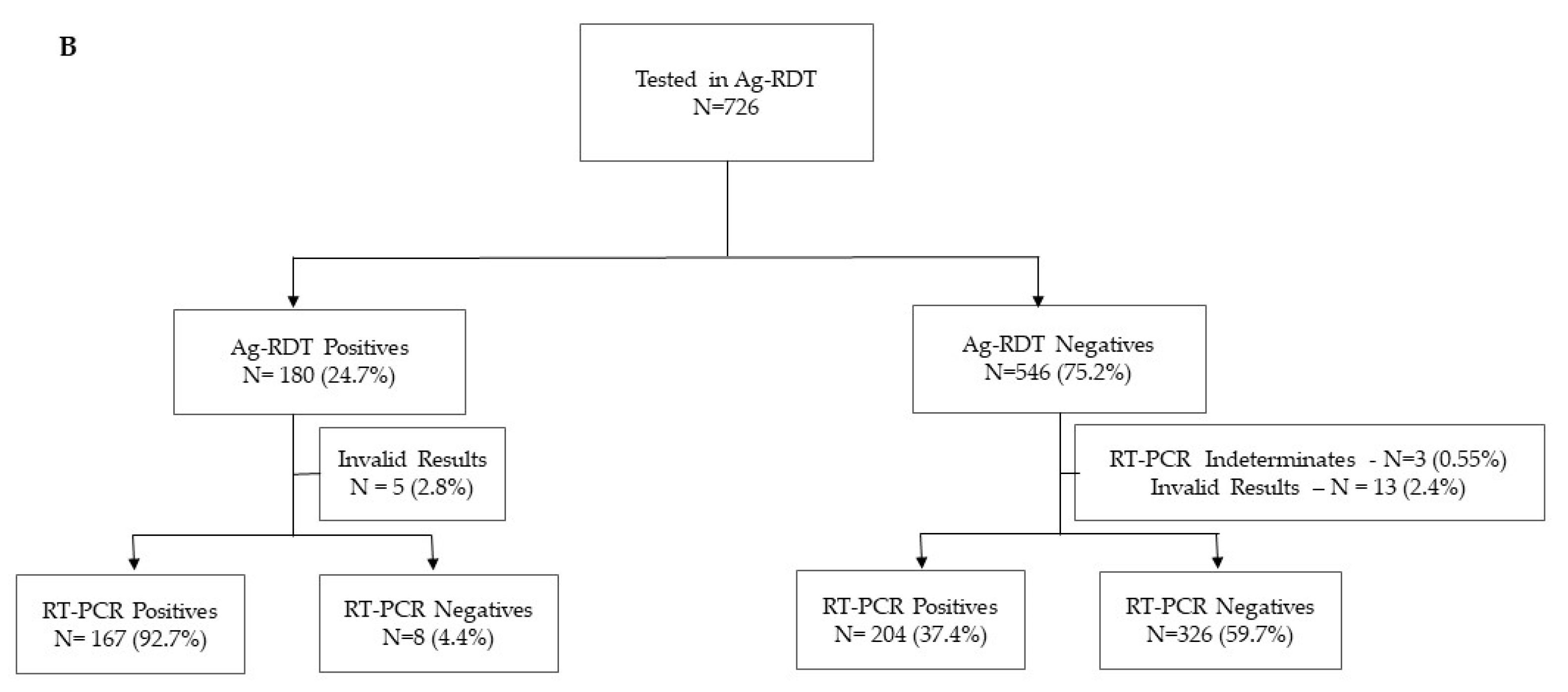 Diagnostics 12 00475 g001b