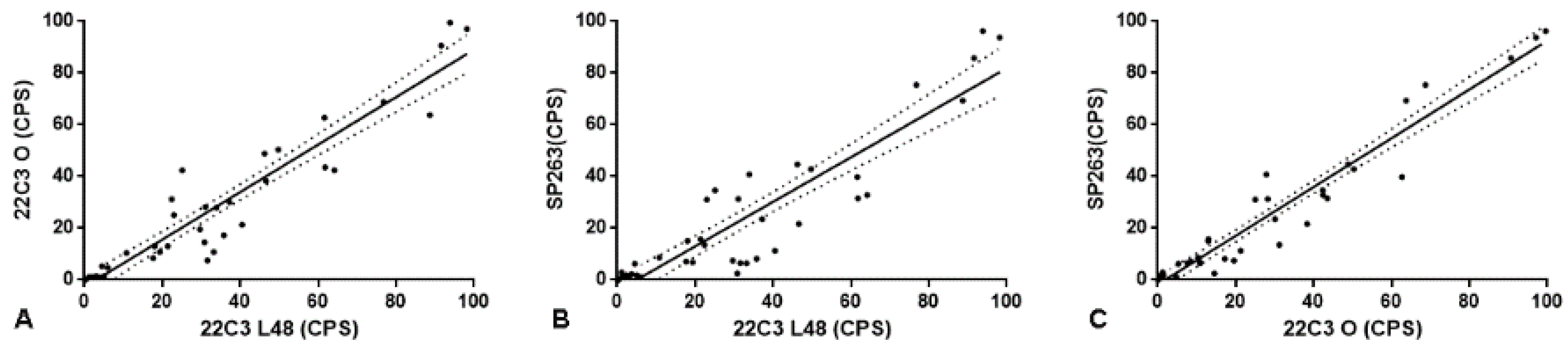 Diagnostics 12 00477 g003