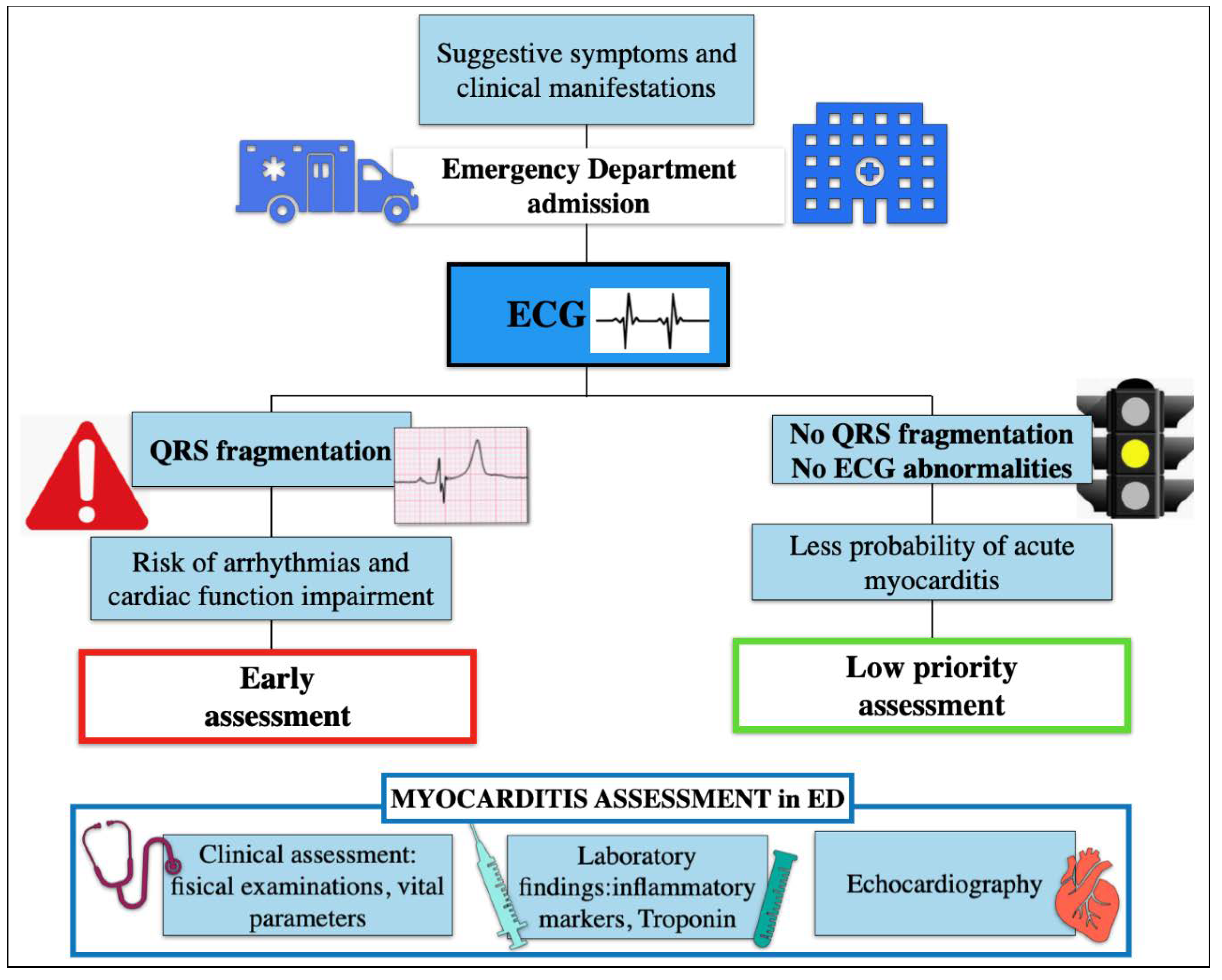 Diagnostics 12 00481 g002
