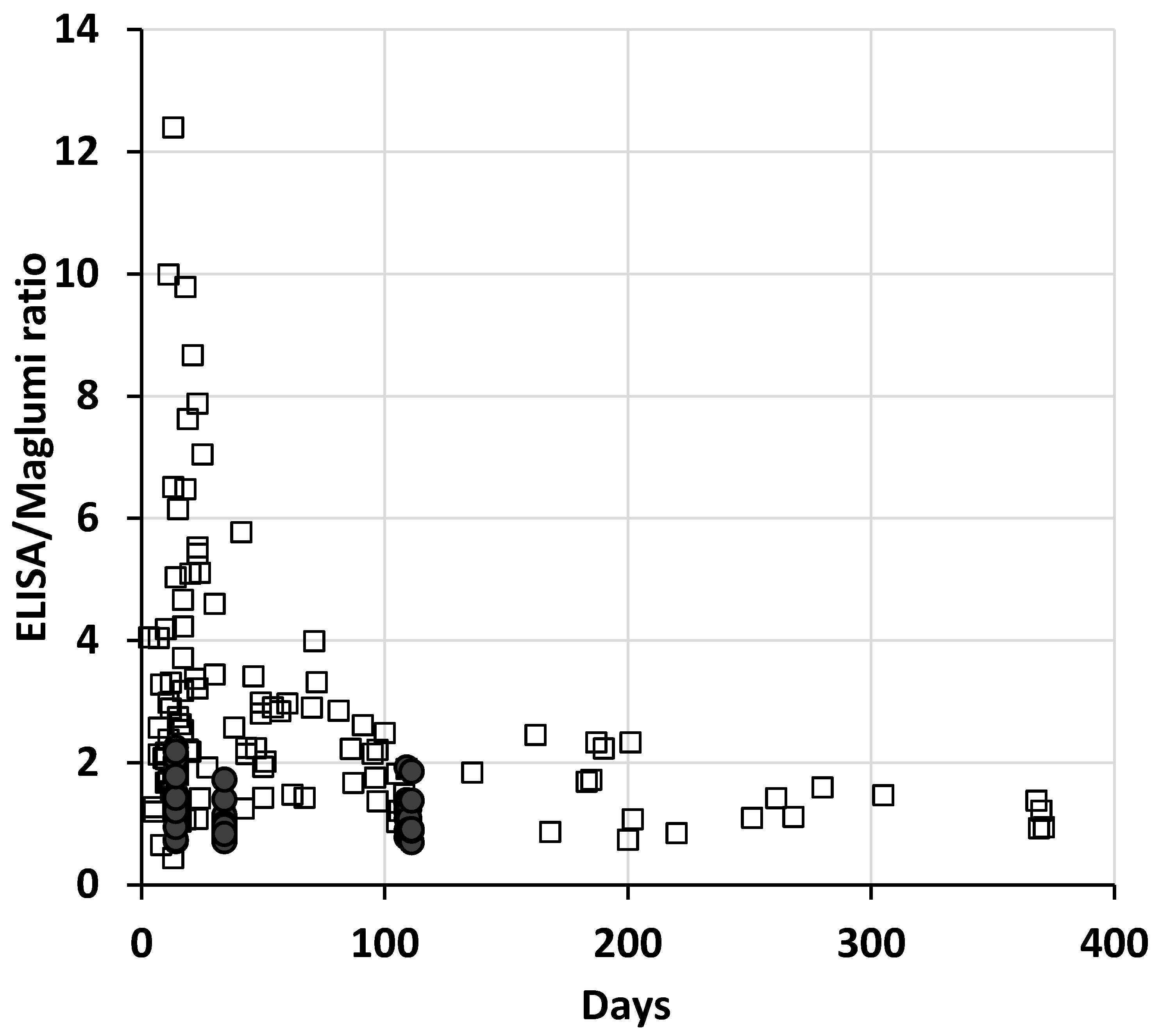 Diagnostics 12 00483 g001