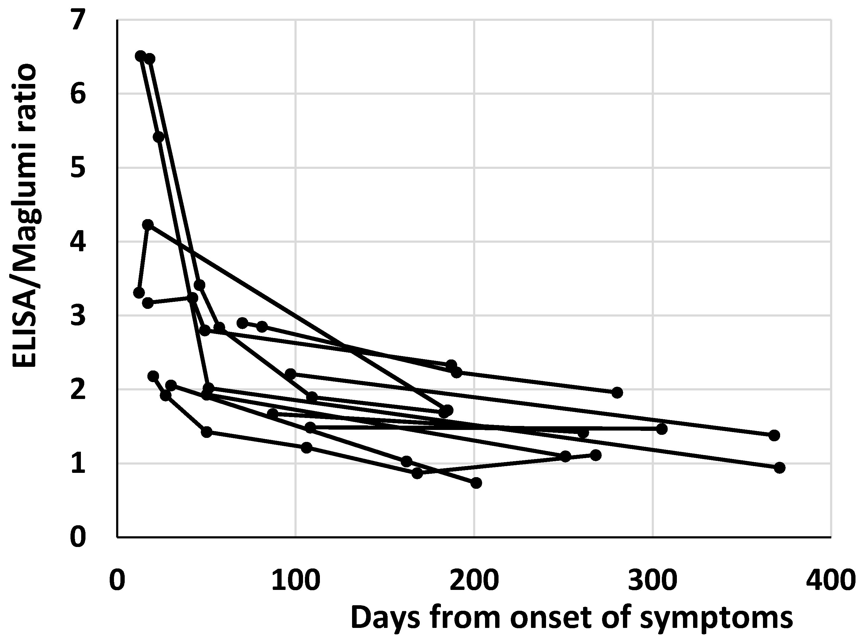 Diagnostics 12 00483 g002