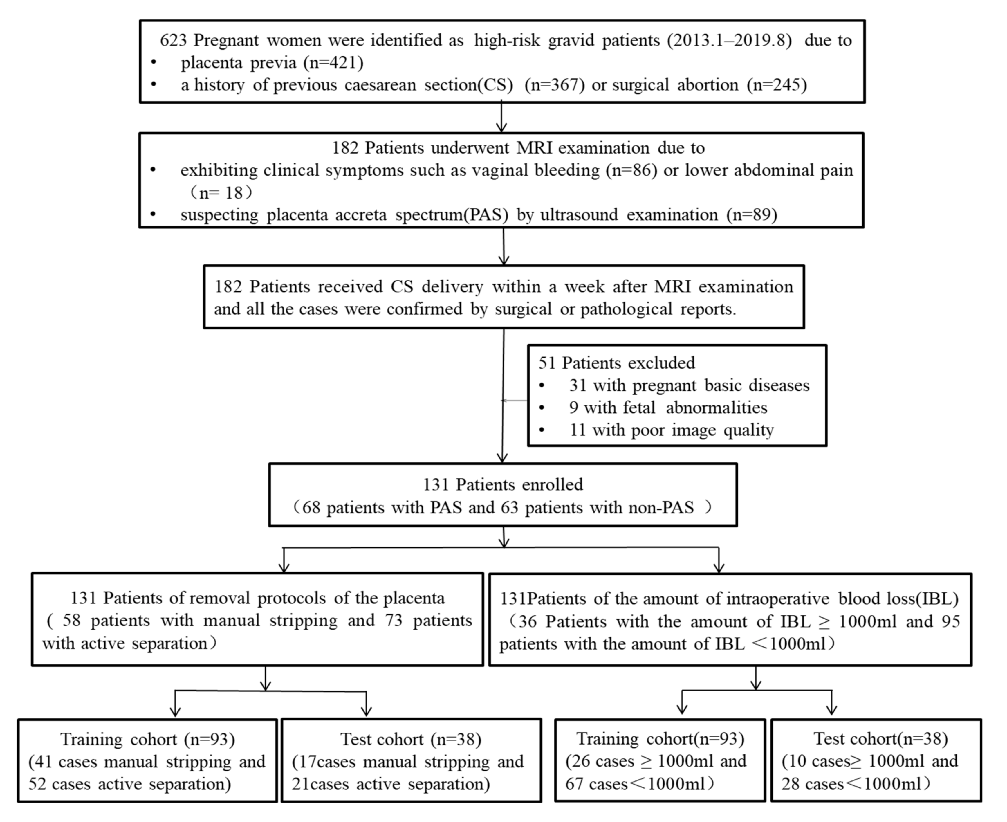 Diagnostics 12 00485 g004