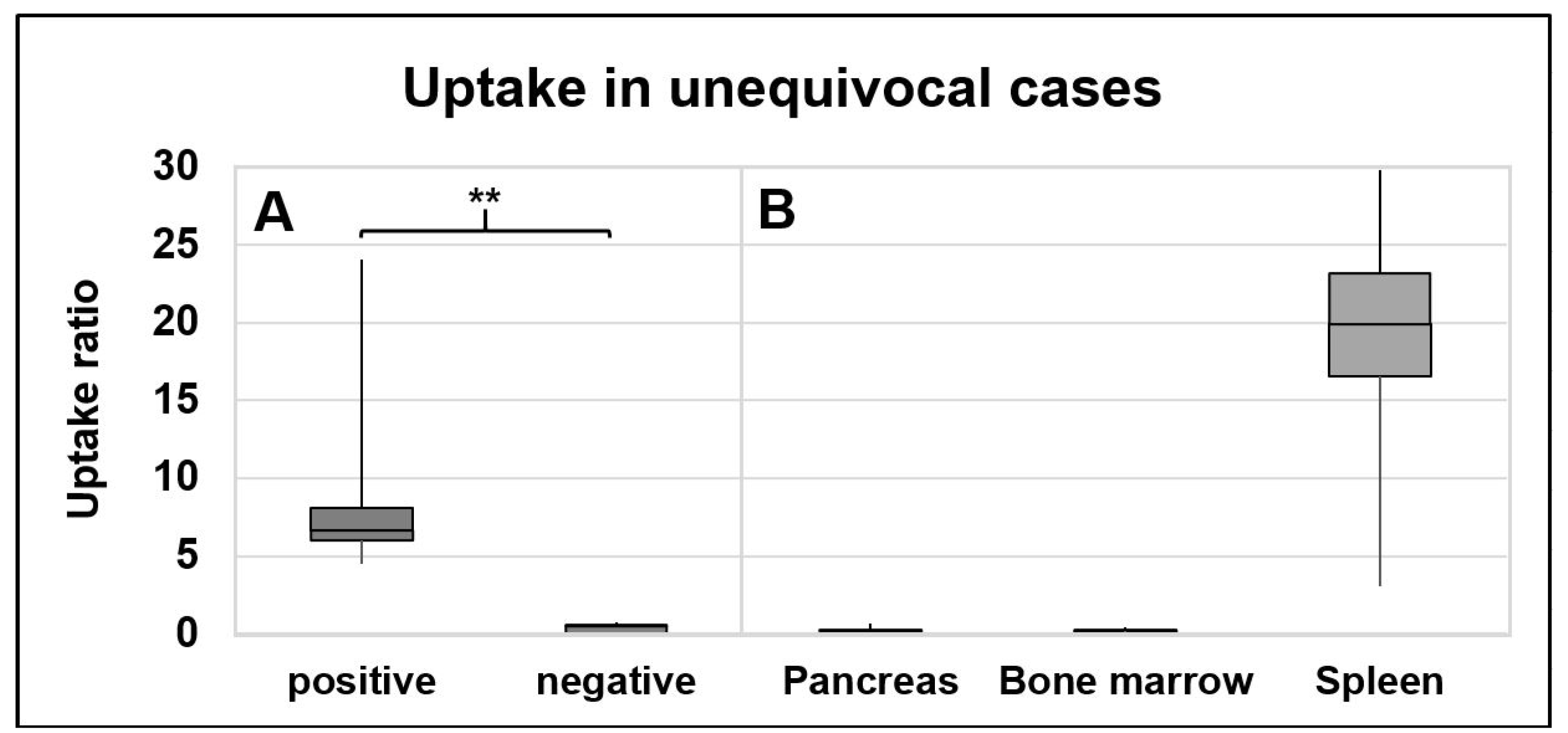 Diagnostics 12 00486 g003