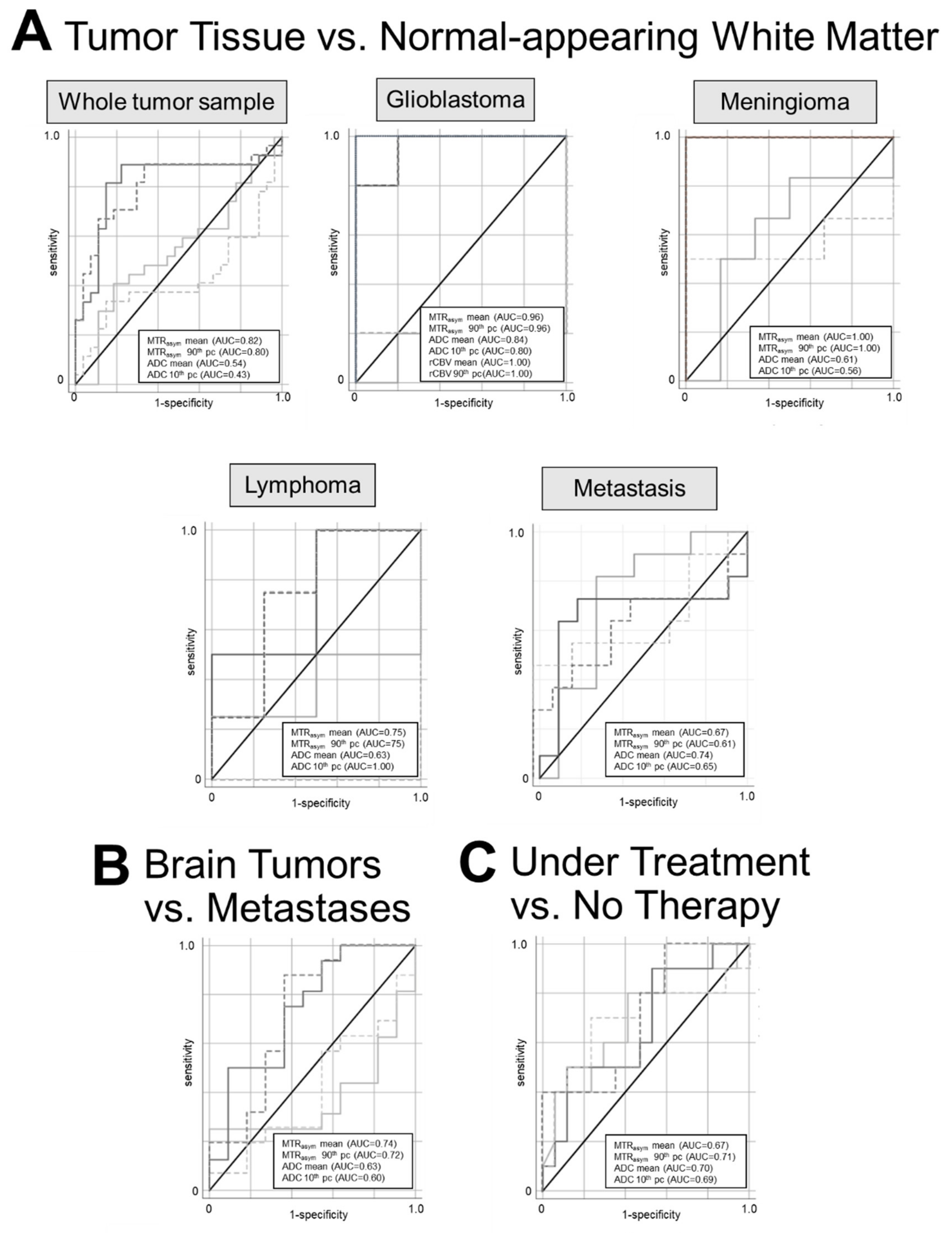 Diagnostics 12 00490 g001