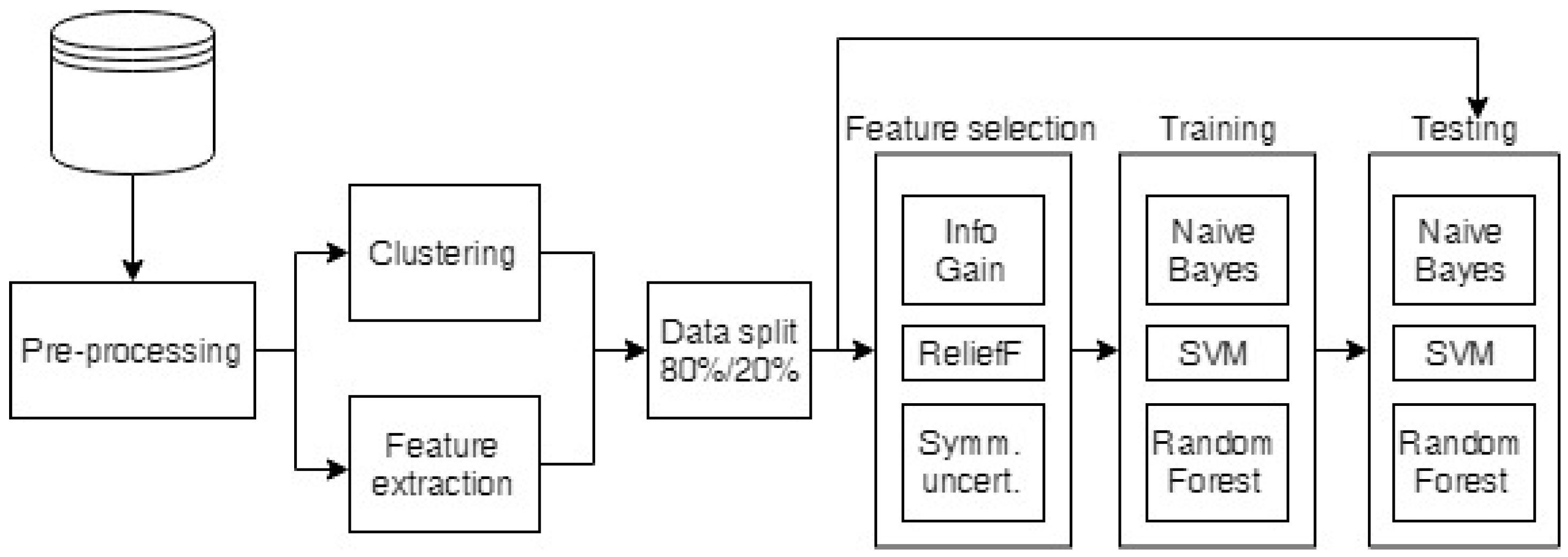 Diagnostics 12 00491 g002