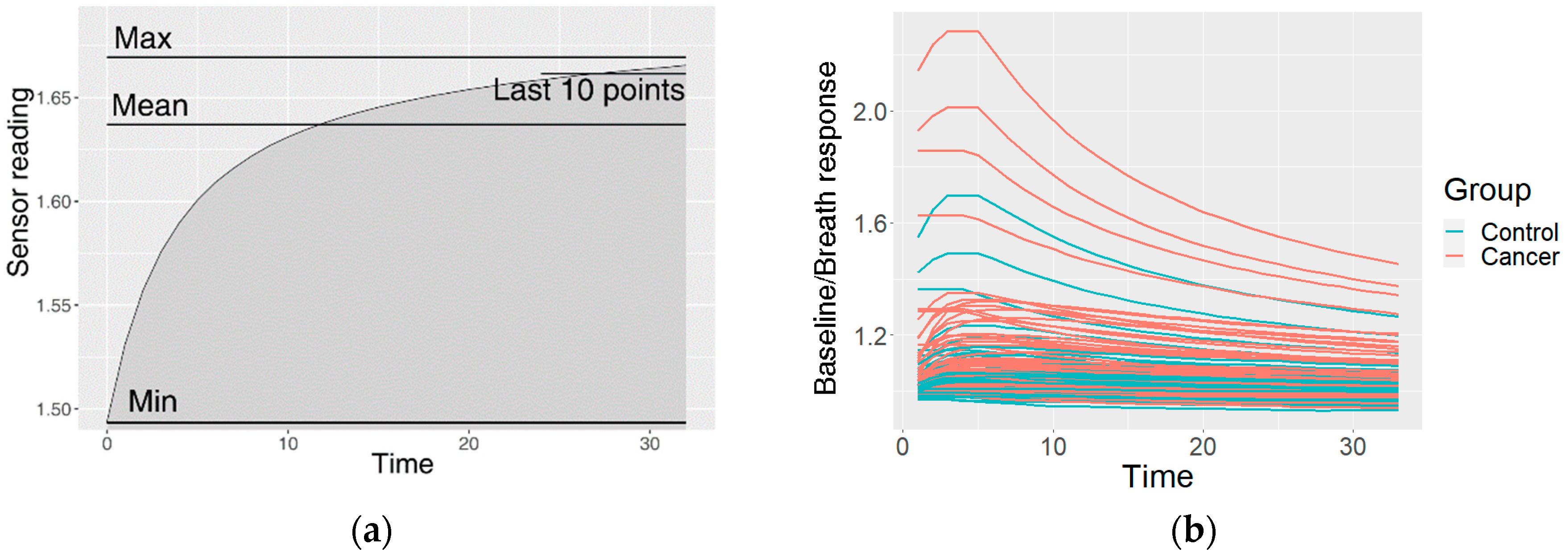 Diagnostics 12 00491 g003a