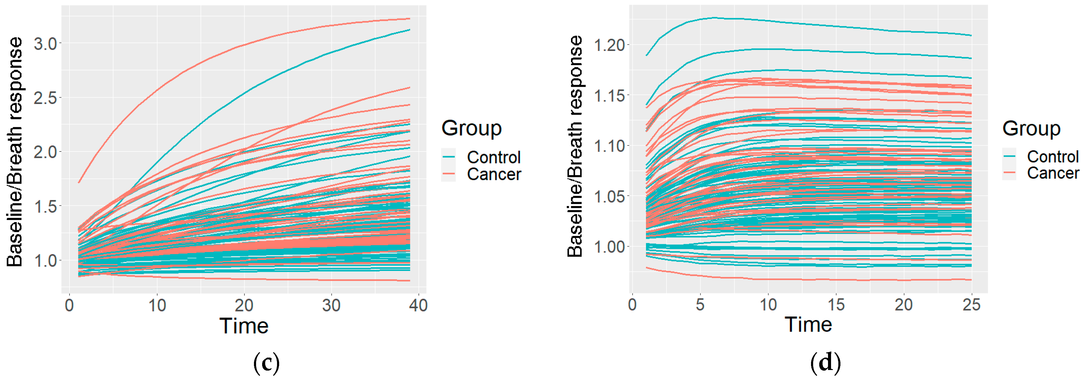 Diagnostics 12 00491 g003b