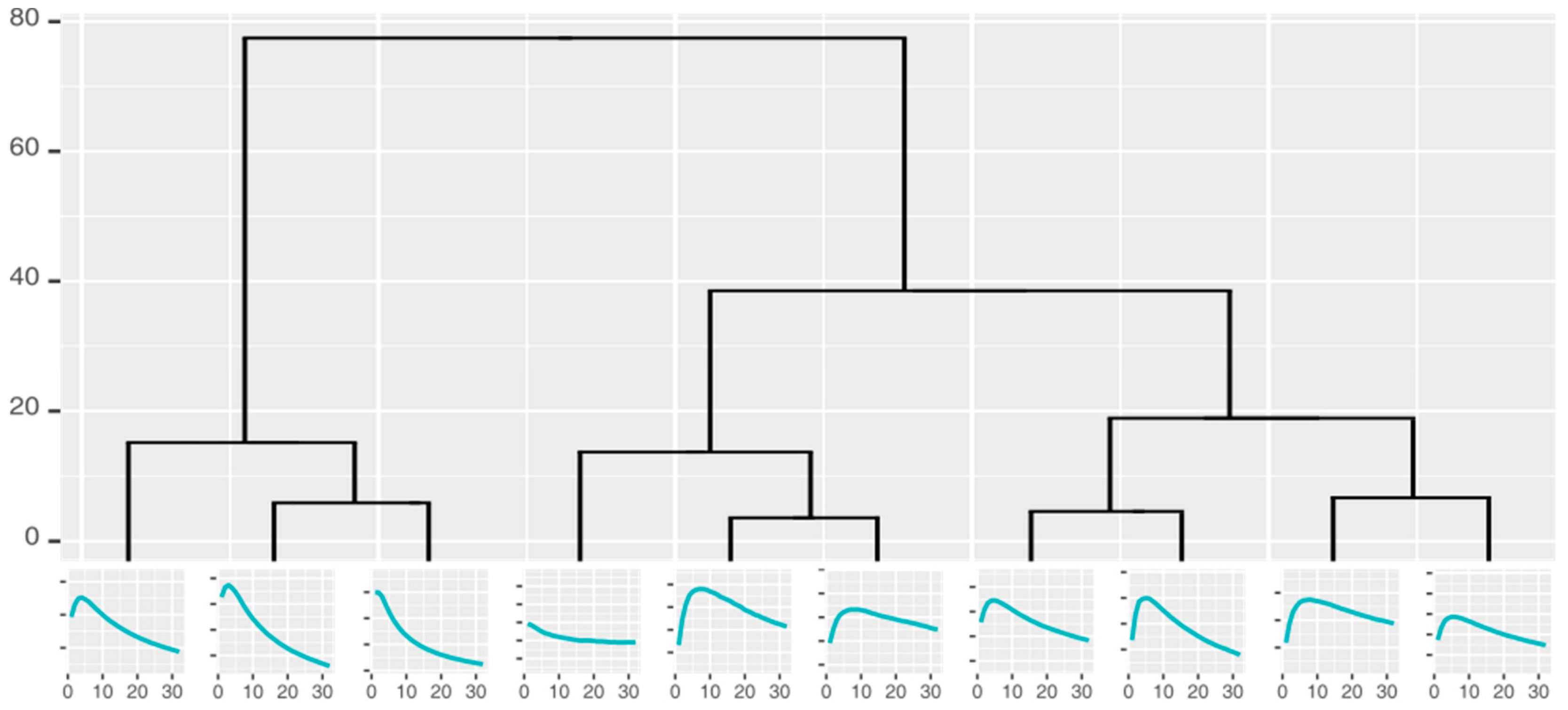 Diagnostics 12 00491 g004