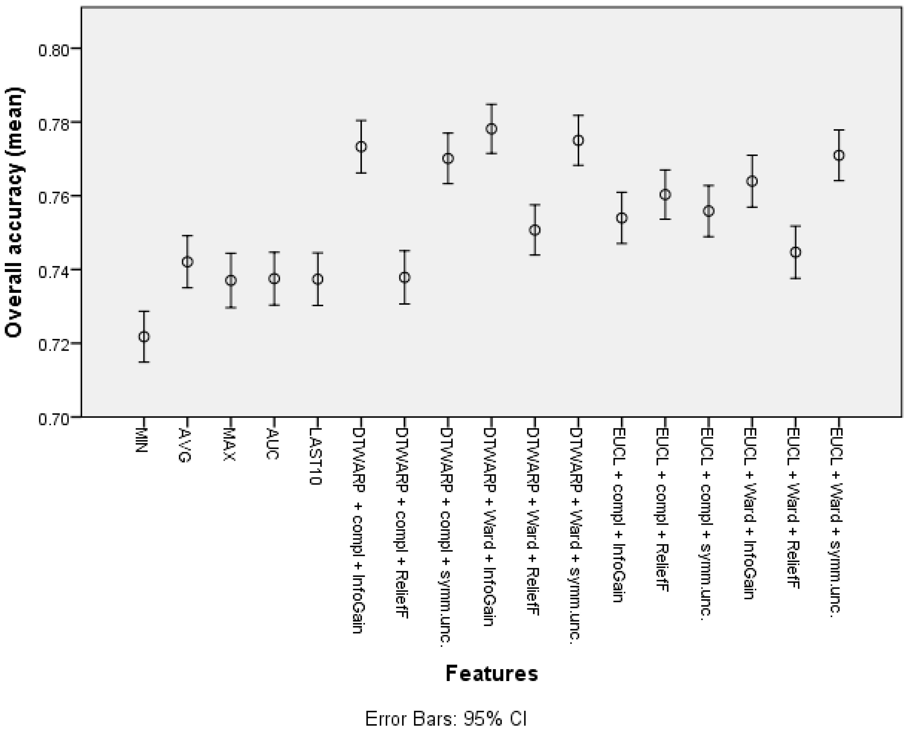 Diagnostics 12 00491 g005