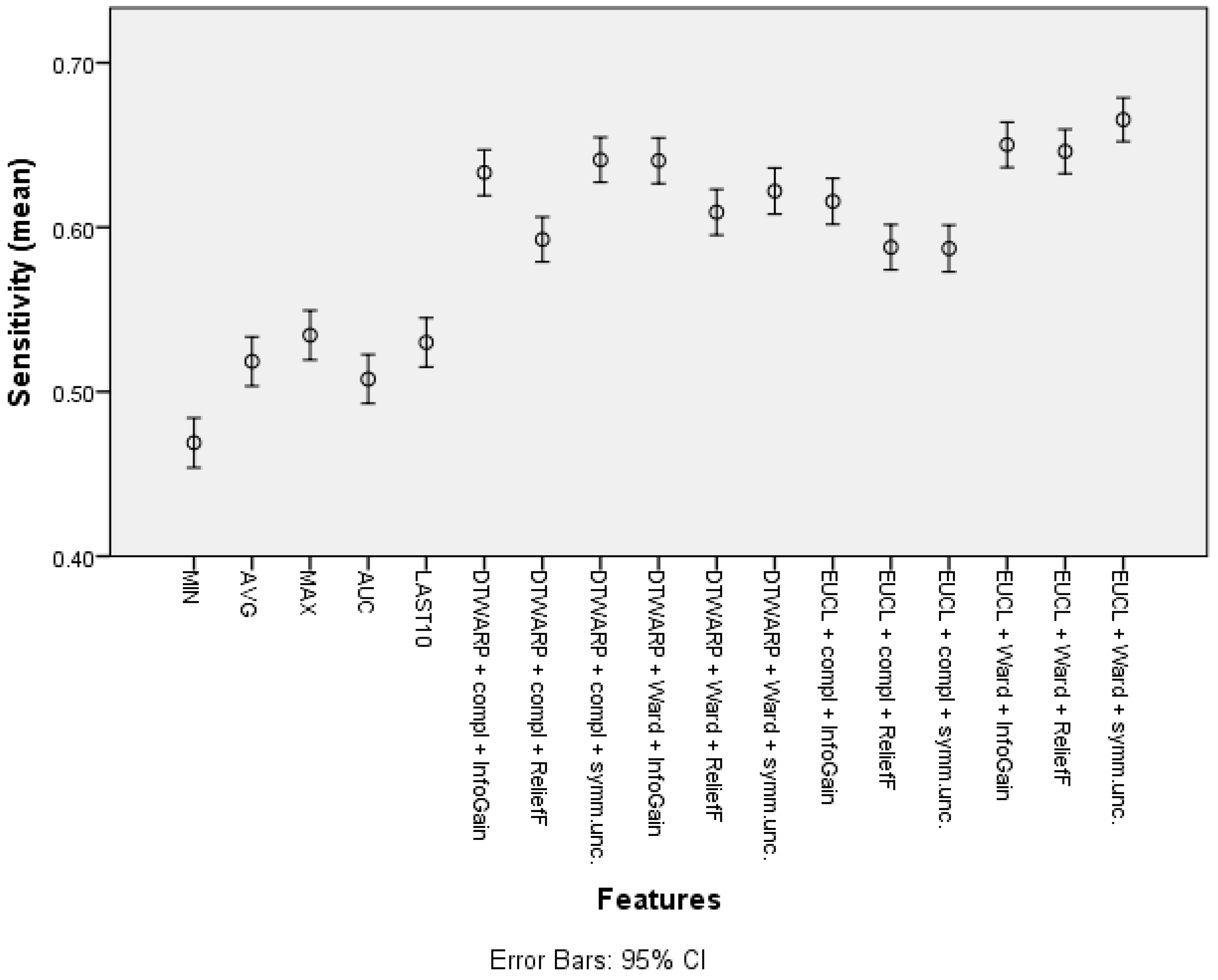 Diagnostics 12 00491 g006