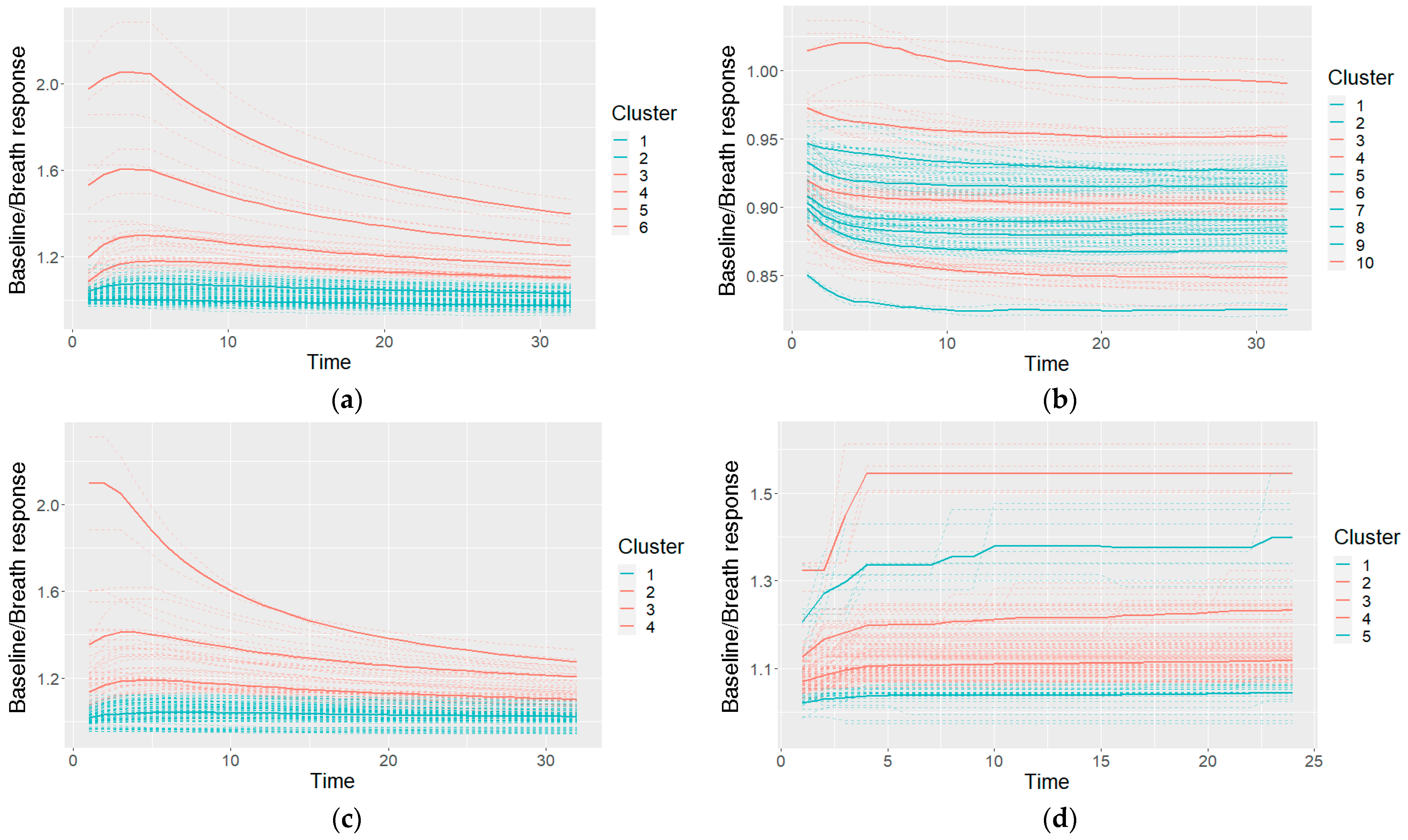 Diagnostics 12 00491 g009