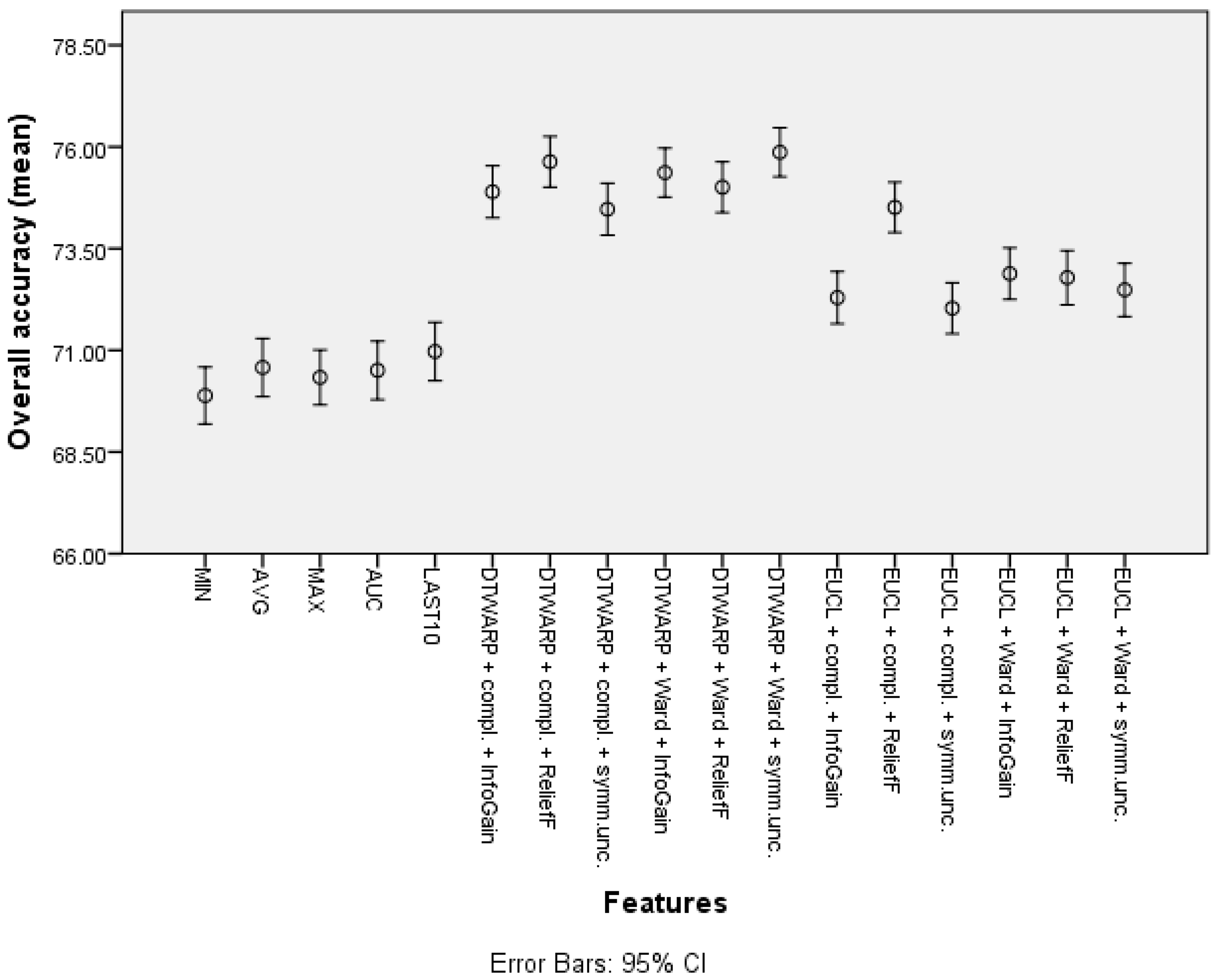 Diagnostics 12 00491 g010