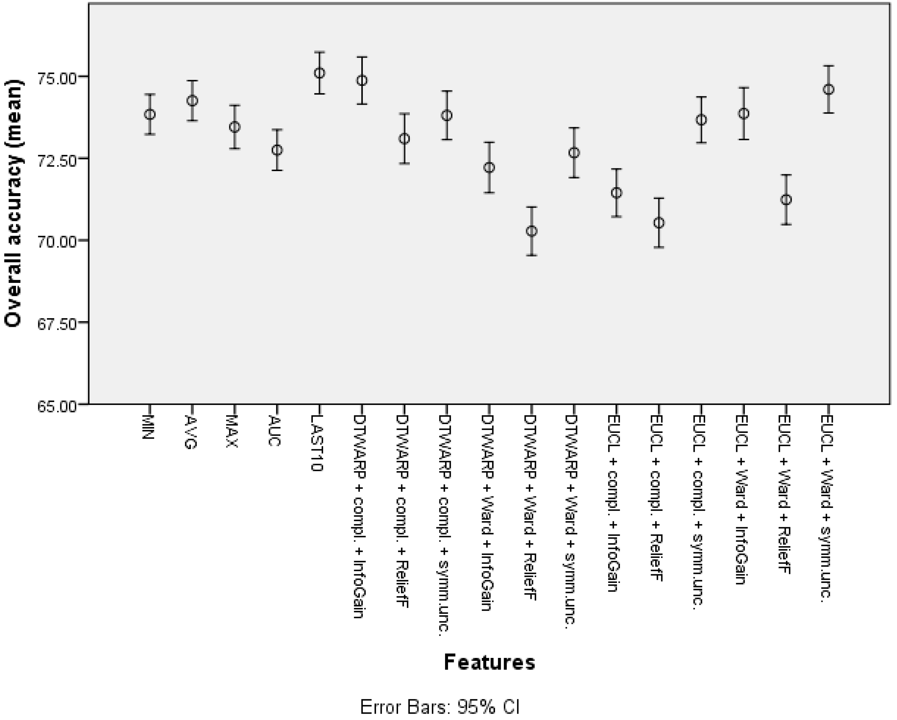 Diagnostics 12 00491 g011