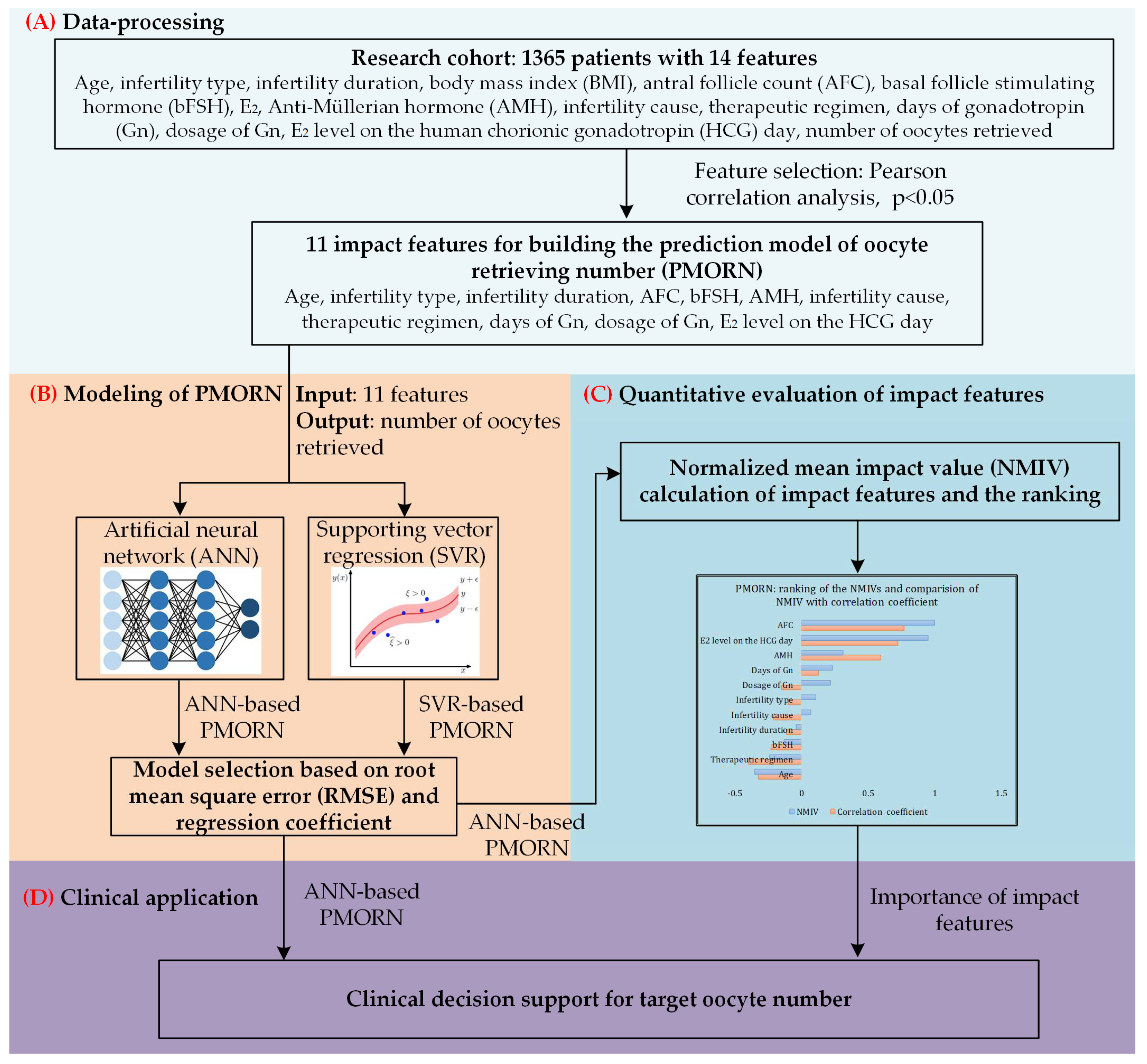 Diagnostics 12 00492 g001 Diagnostics 12 00492 g001