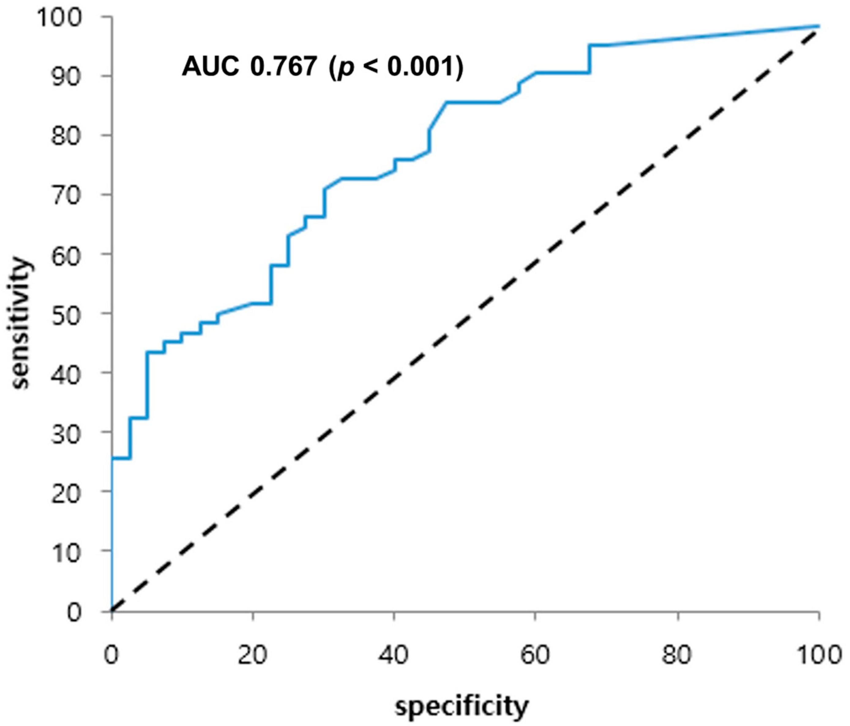 Diagnostics 12 00494 g002