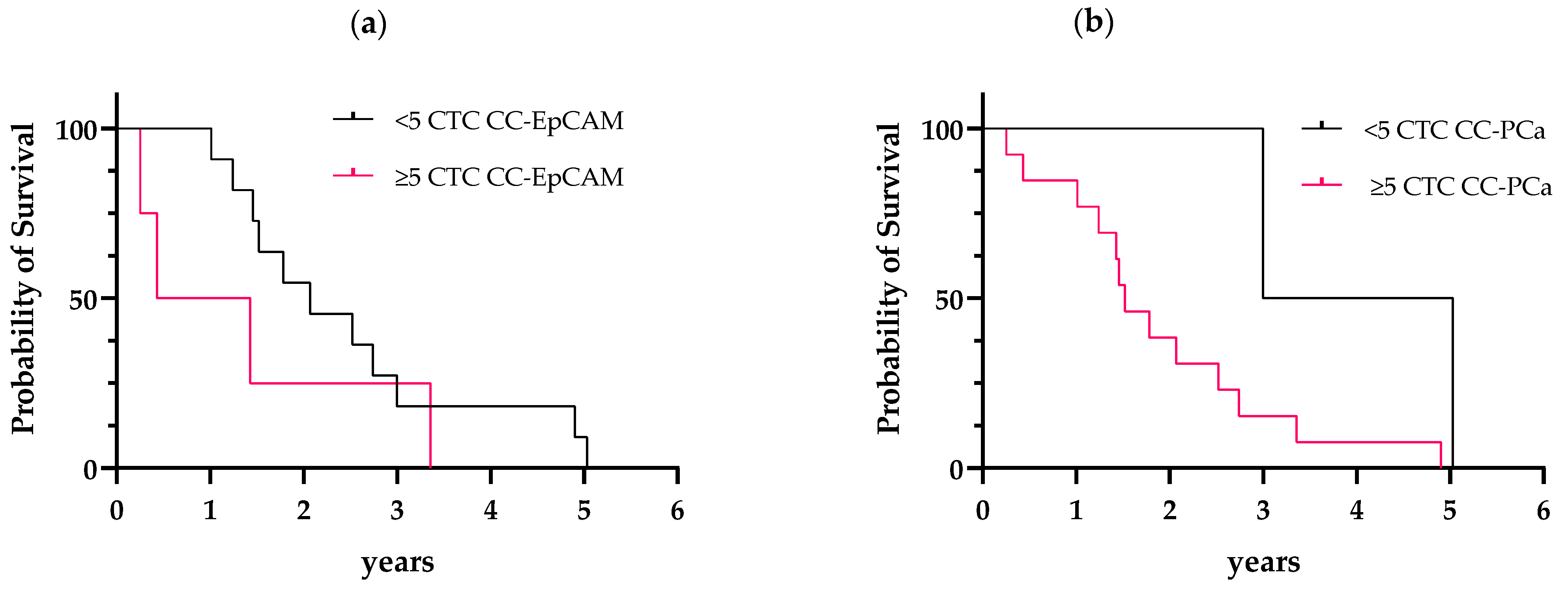 Diagnostics 12 00497 g008