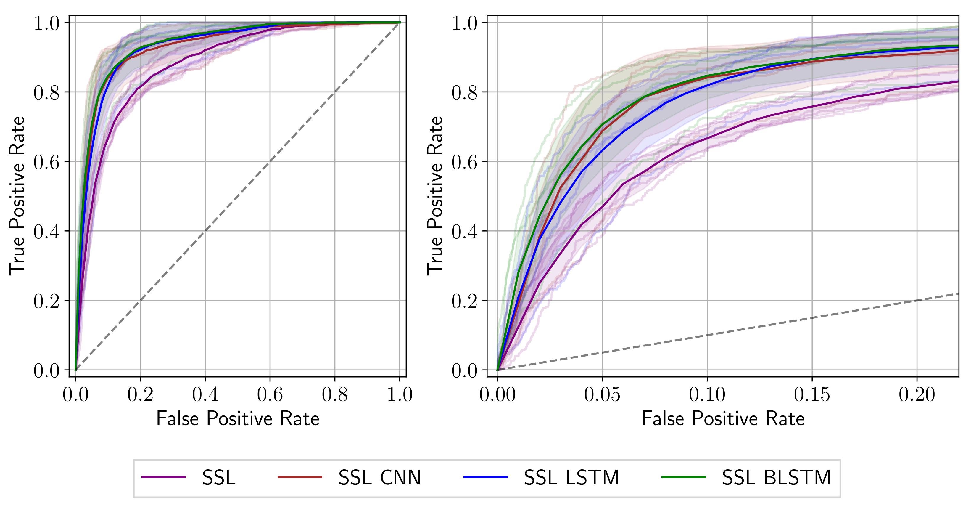 Diagnostics 12 00501 g004