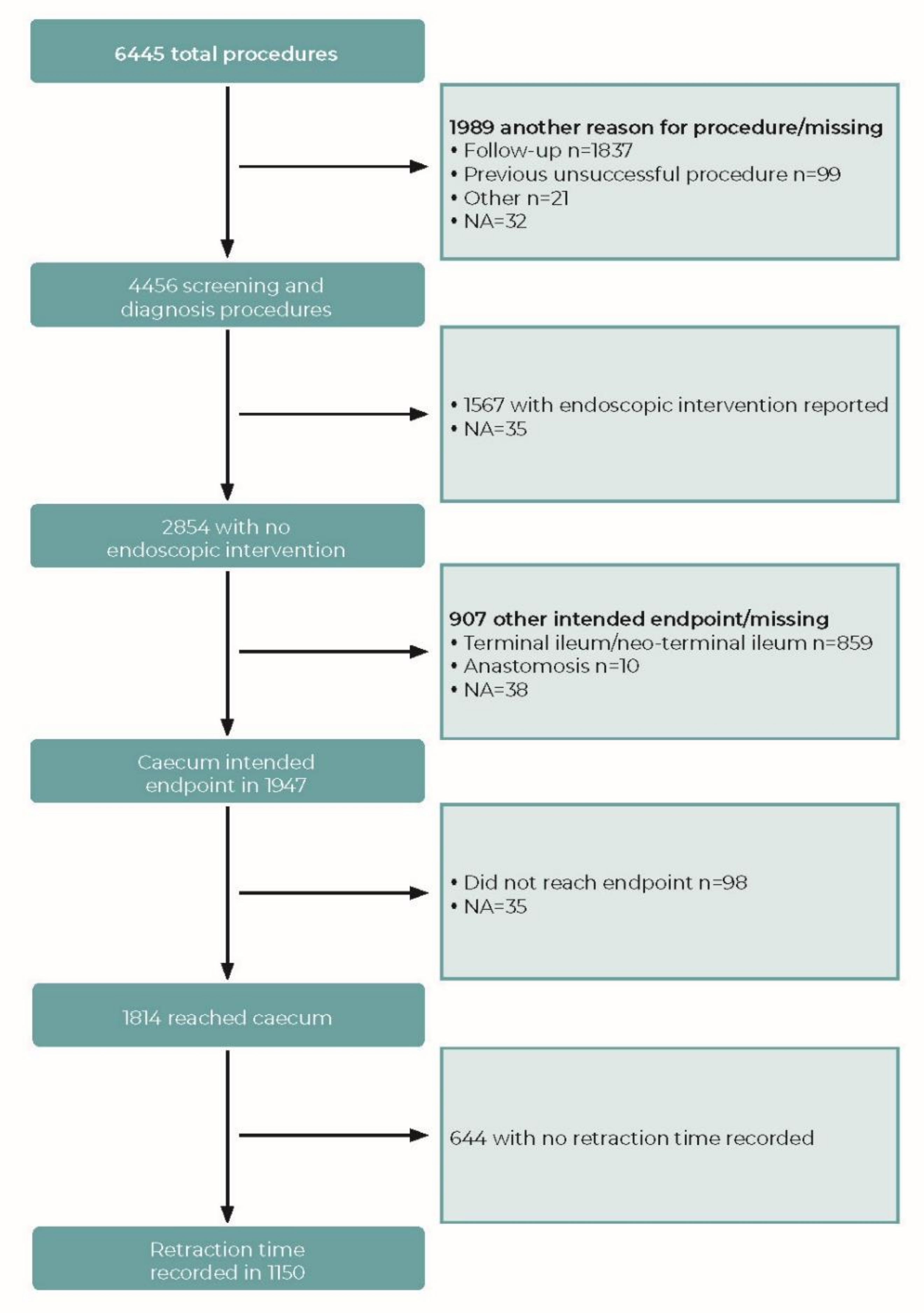 Diagnostics 12 00503 g001