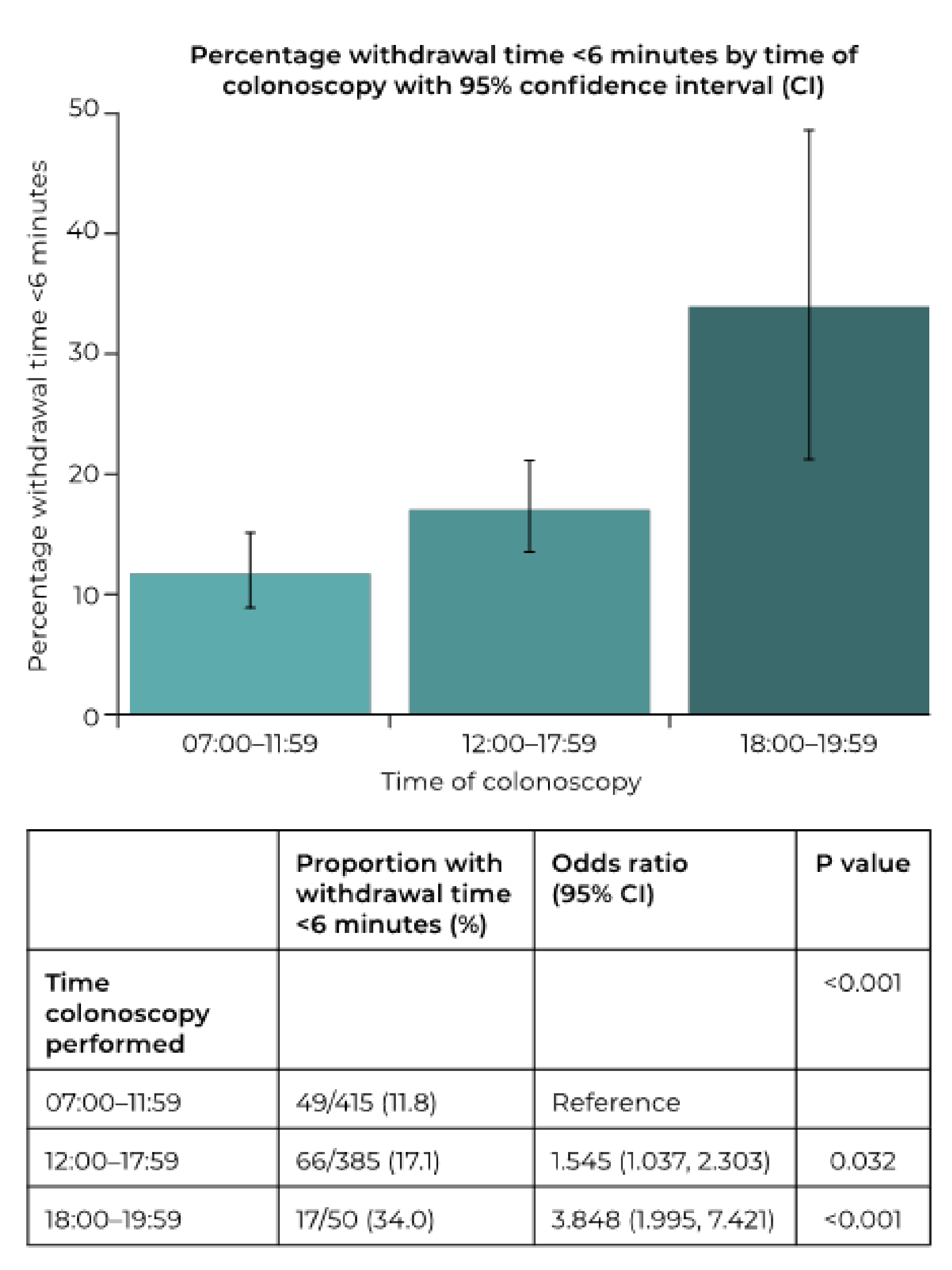 Diagnostics 12 00503 g002