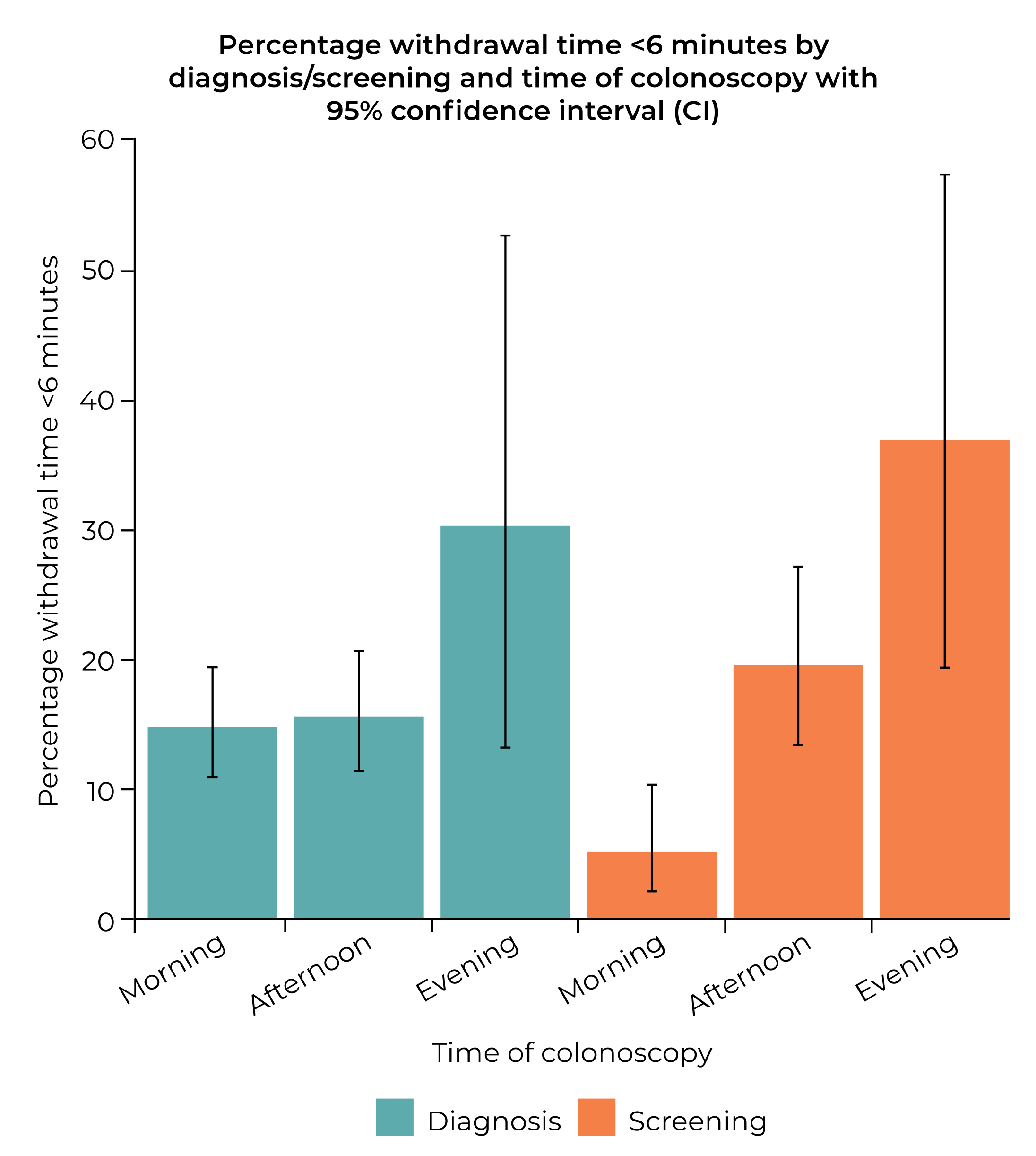Diagnostics 12 00503 g003