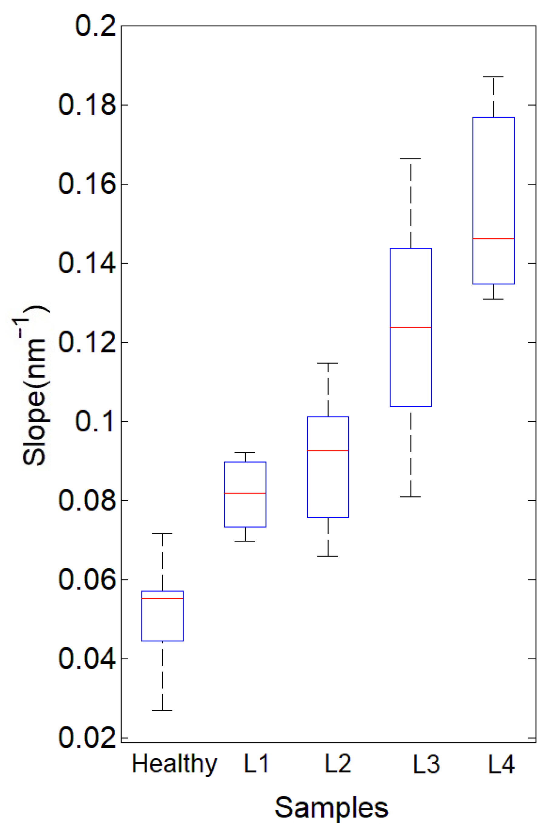 Diagnostics 12 00510 g004