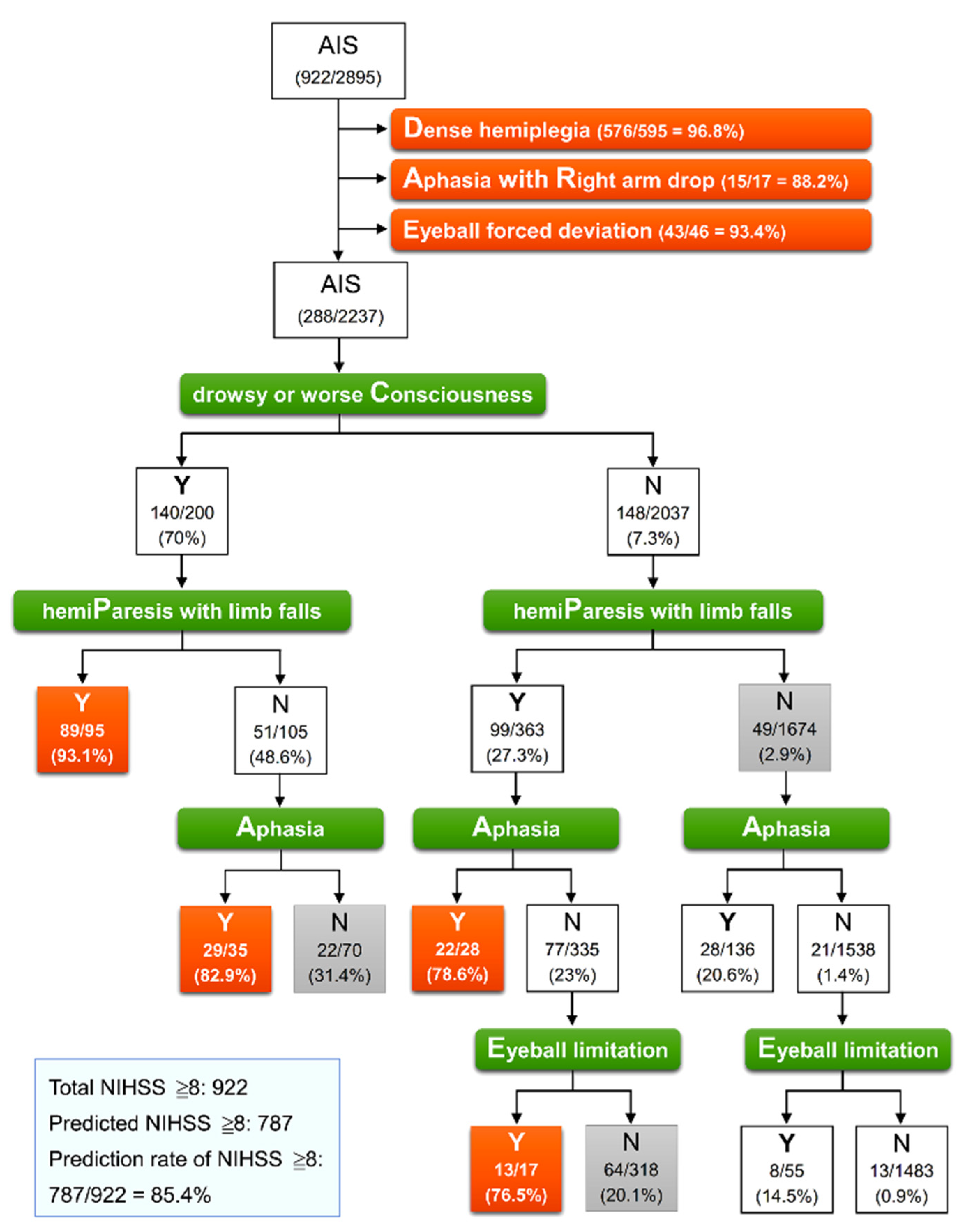 Diagnostics 12 00511 g001
