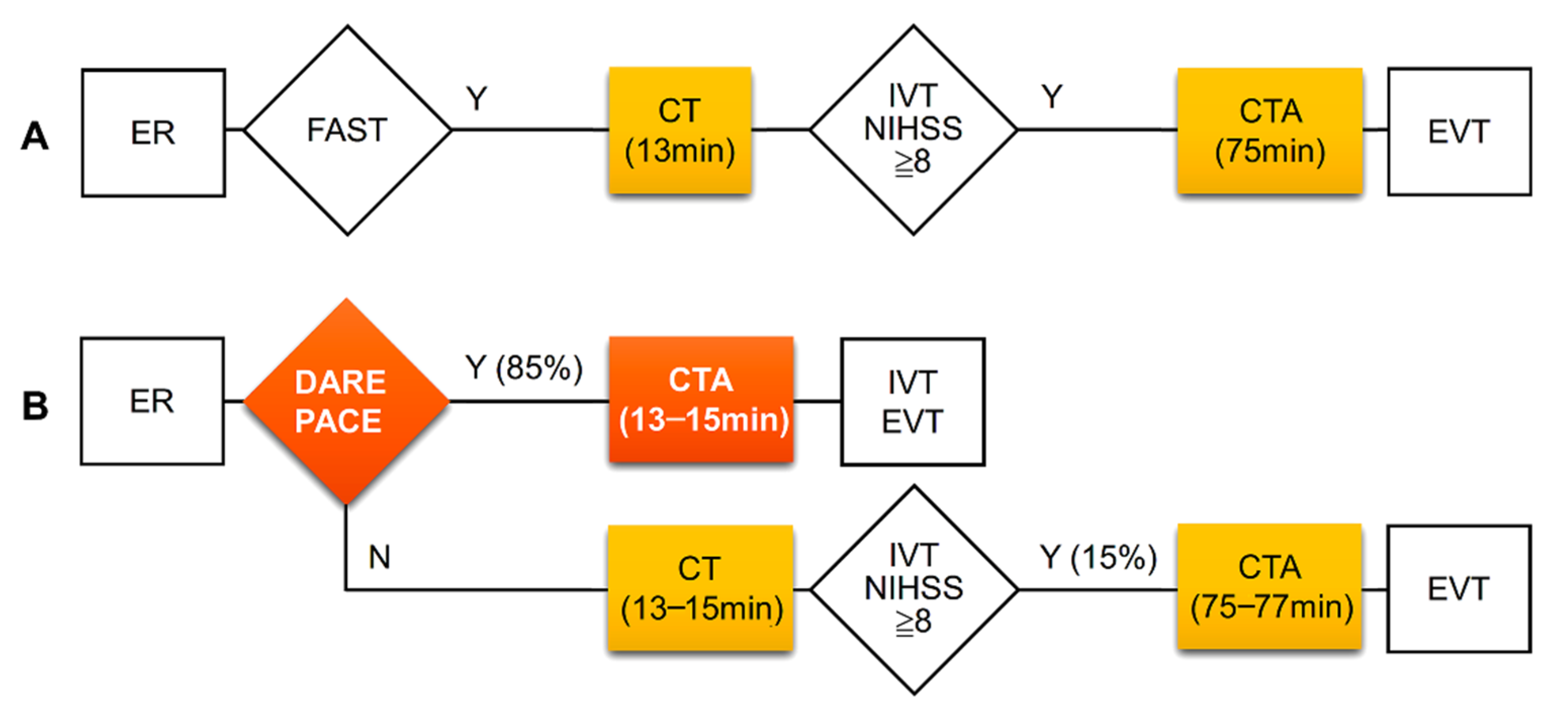 Diagnostics 12 00511 g002