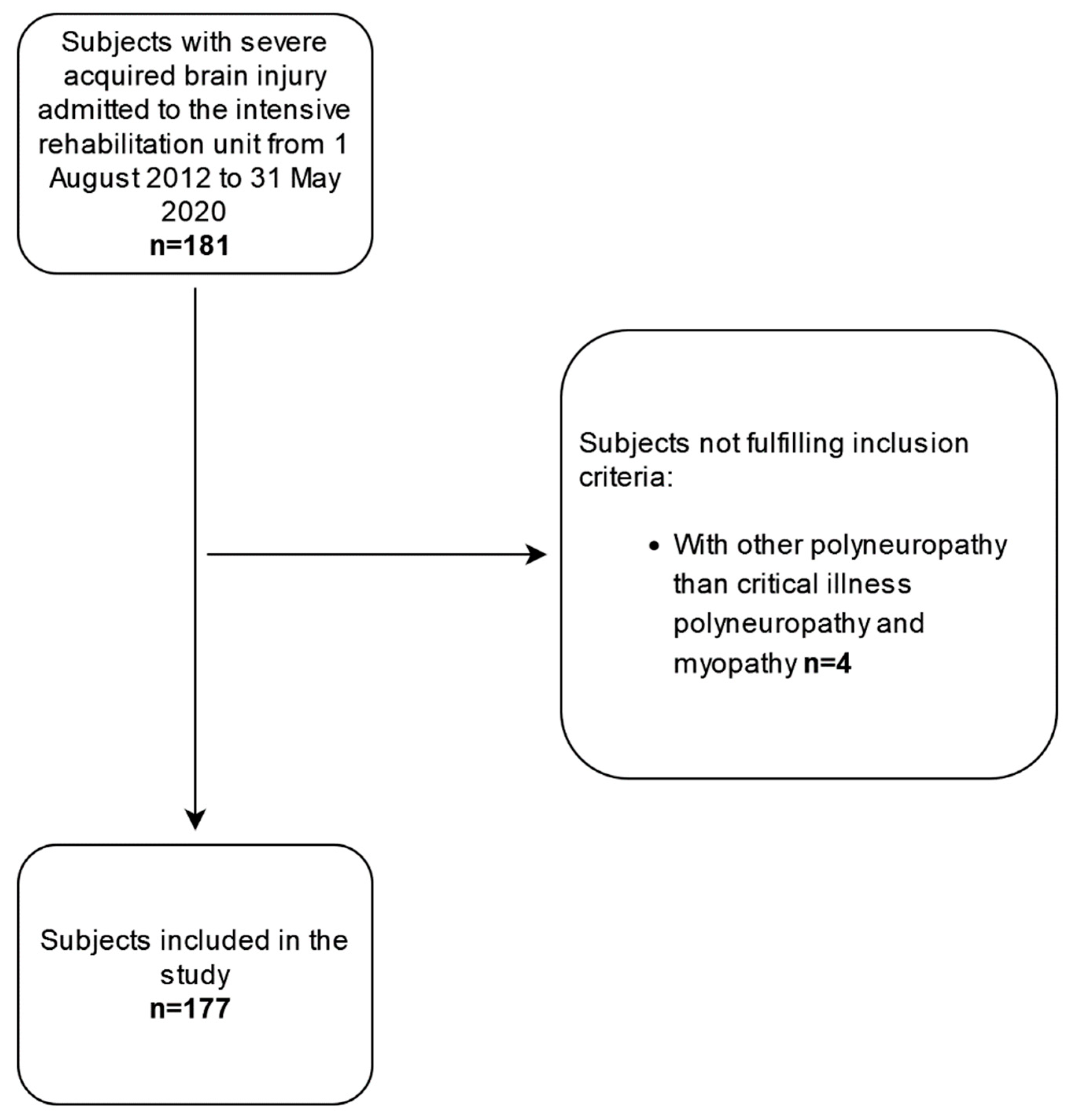 Diagnostics 12 00516 g001