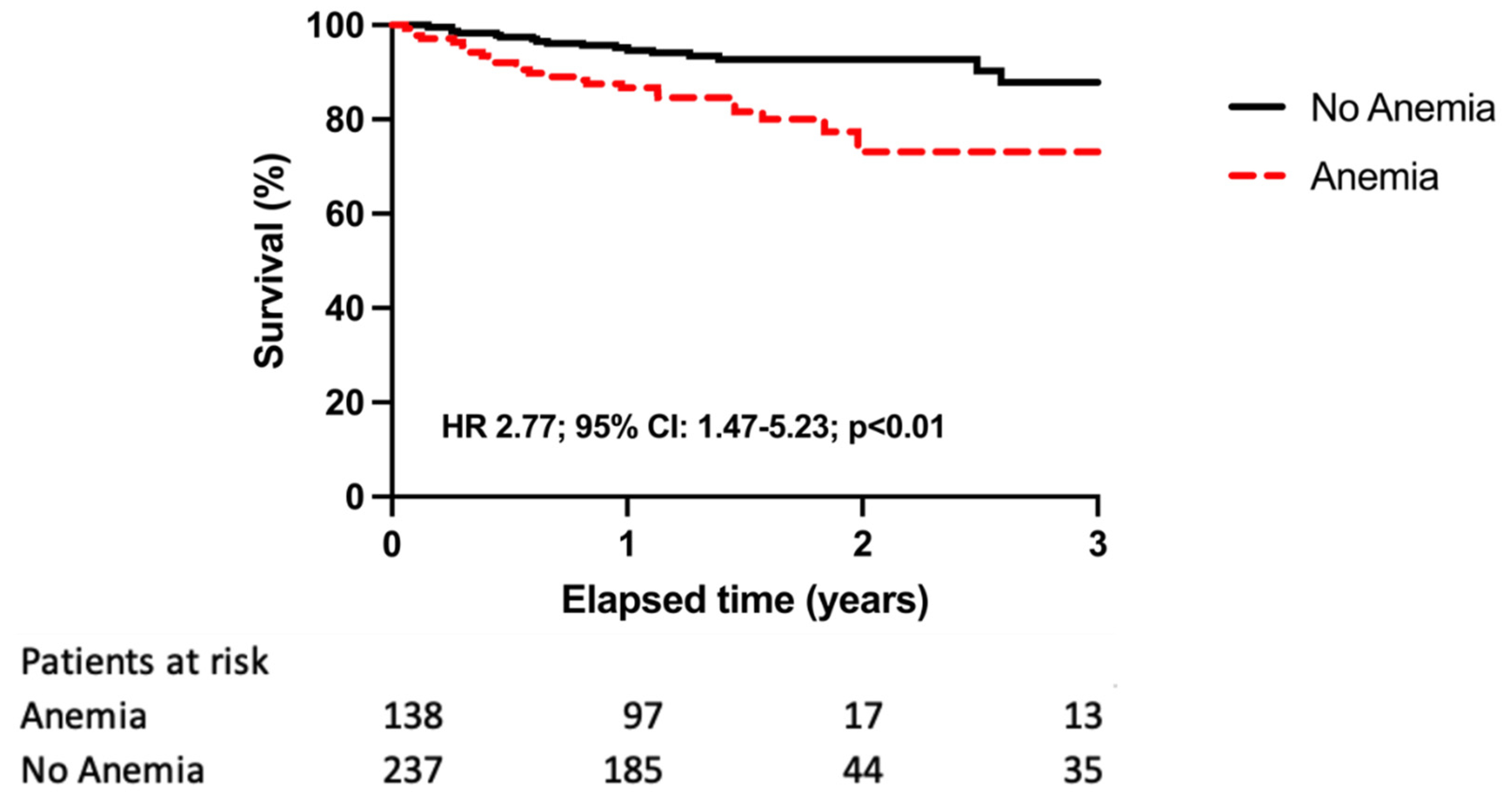 Diagnostics 12 00517 g002