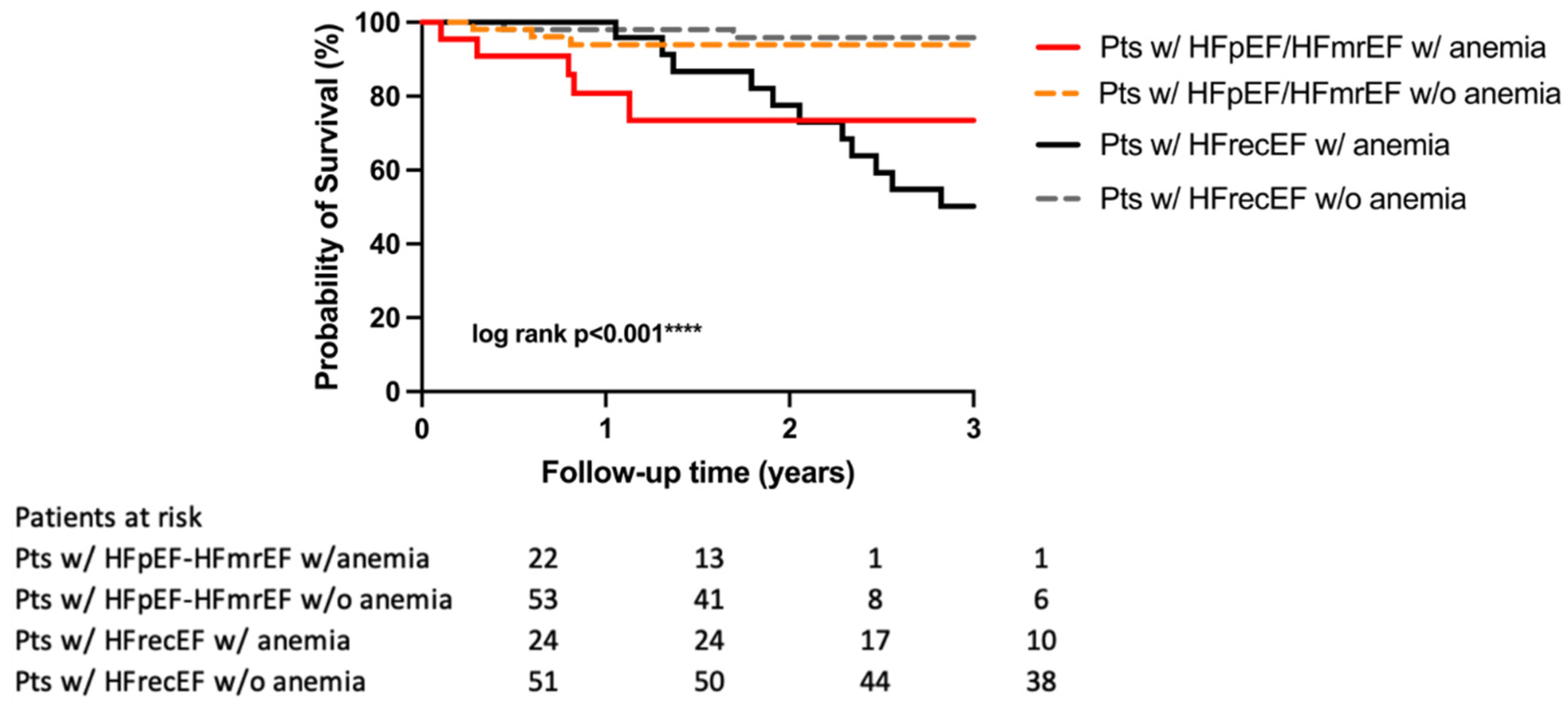 Diagnostics 12 00517 g003