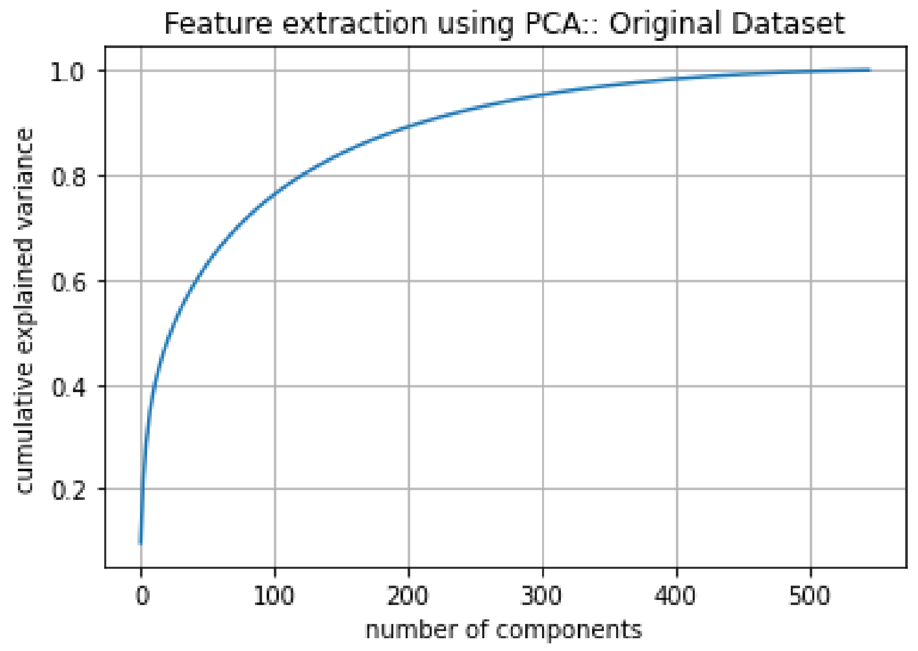 Diagnostics 12 00518 g007