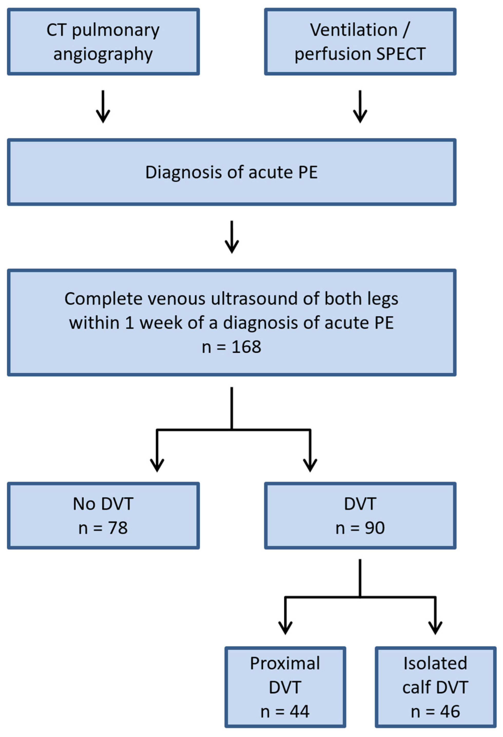 Diagnostics 12 00520 g001