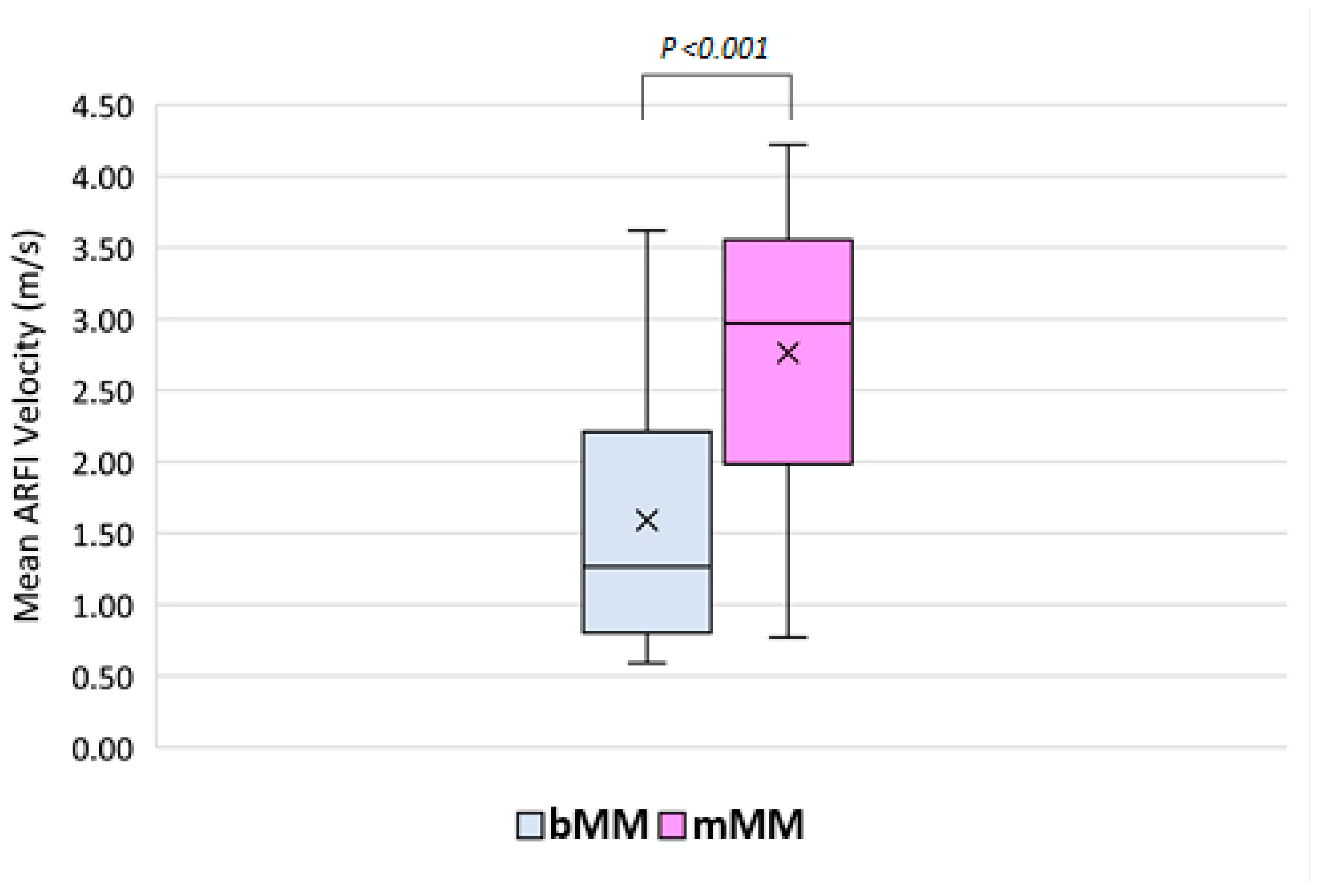 Diagnostics 12 00523 g004