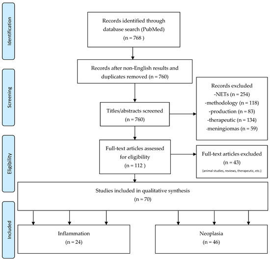 Diagnostics 12 00528 g002 Diagnostics 12 00528 g002