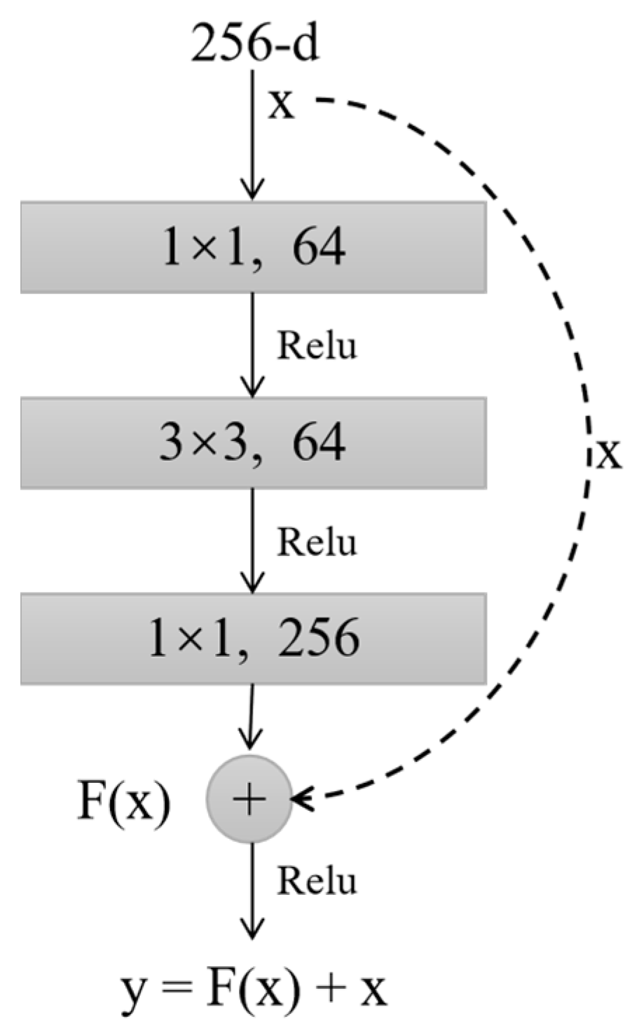 Diagnostics 12 00532 g002