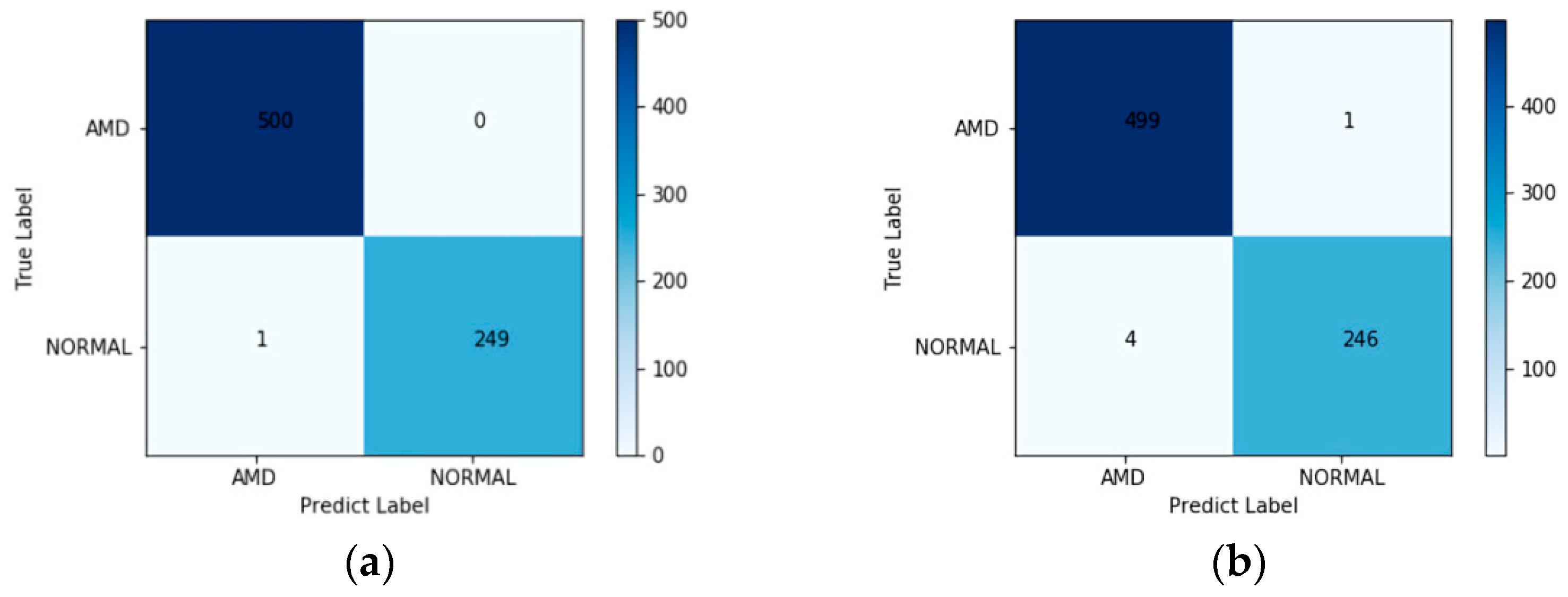 Diagnostics 12 00532 g006a