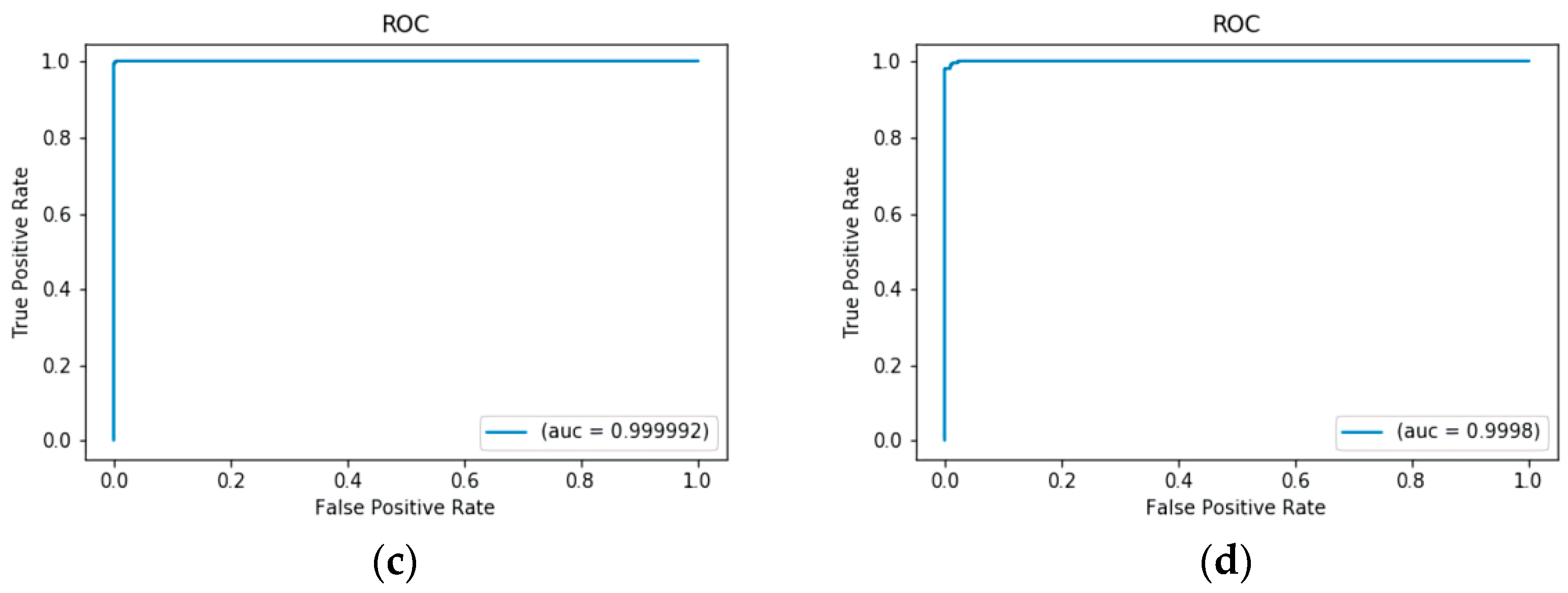Diagnostics 12 00532 g006b