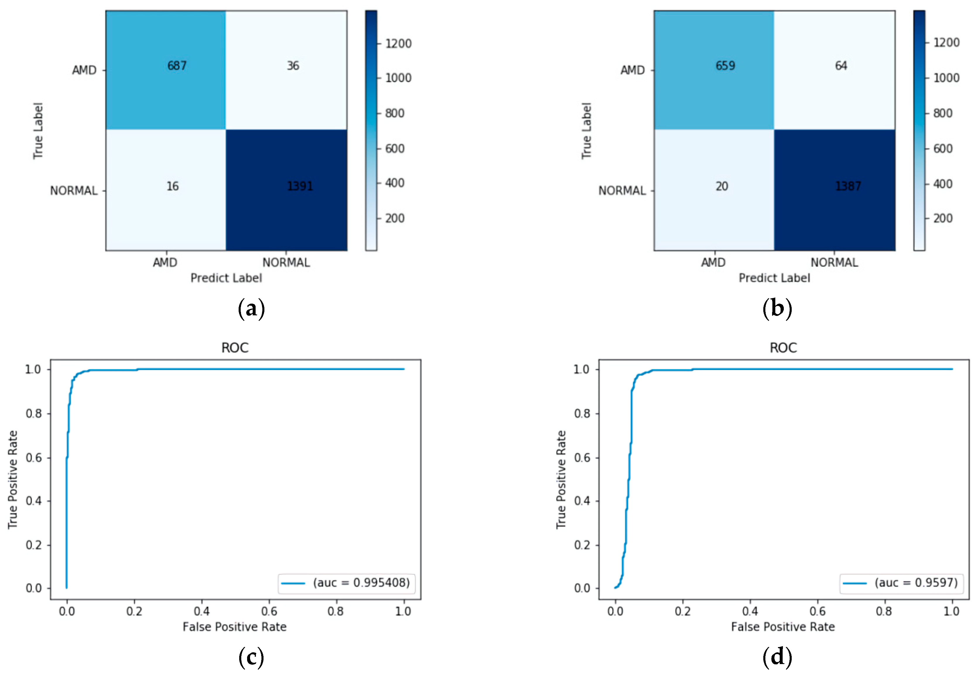 Diagnostics 12 00532 g007